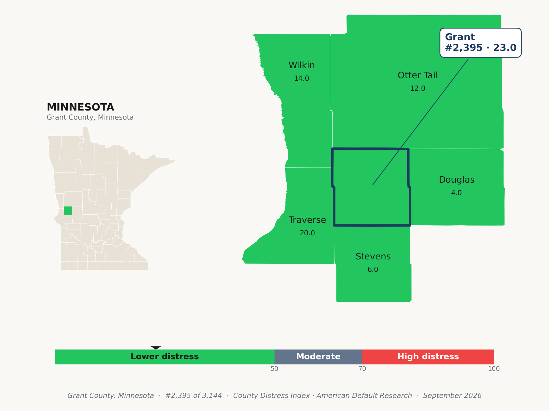 County Distress Index cluster map. Grant County, Minnesota and its neighbors colored by county distress score label.
