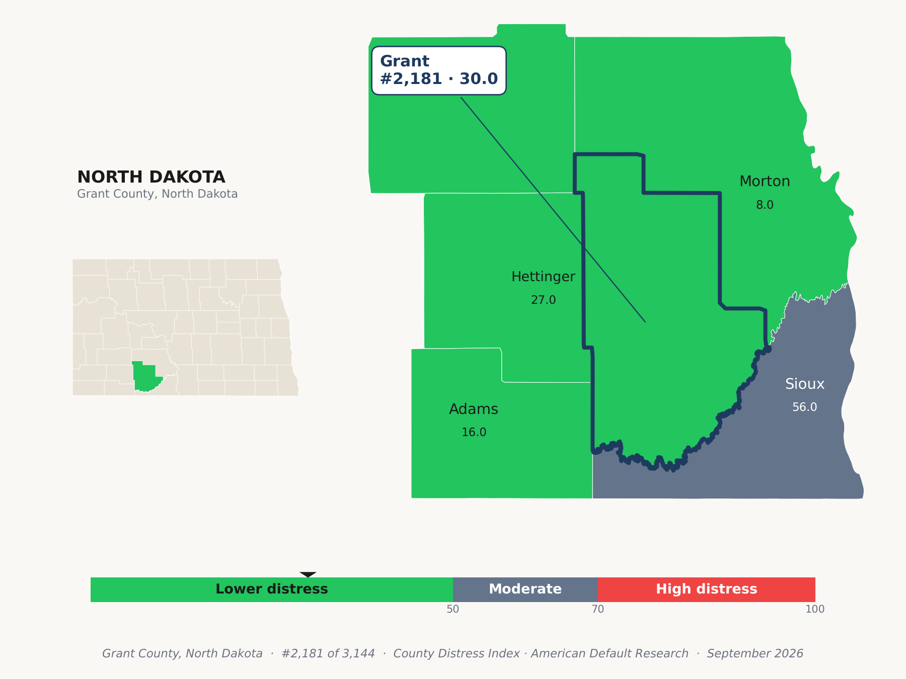 County Distress Index cluster map. Grant County, North Dakota and its neighbors colored by county distress score label.