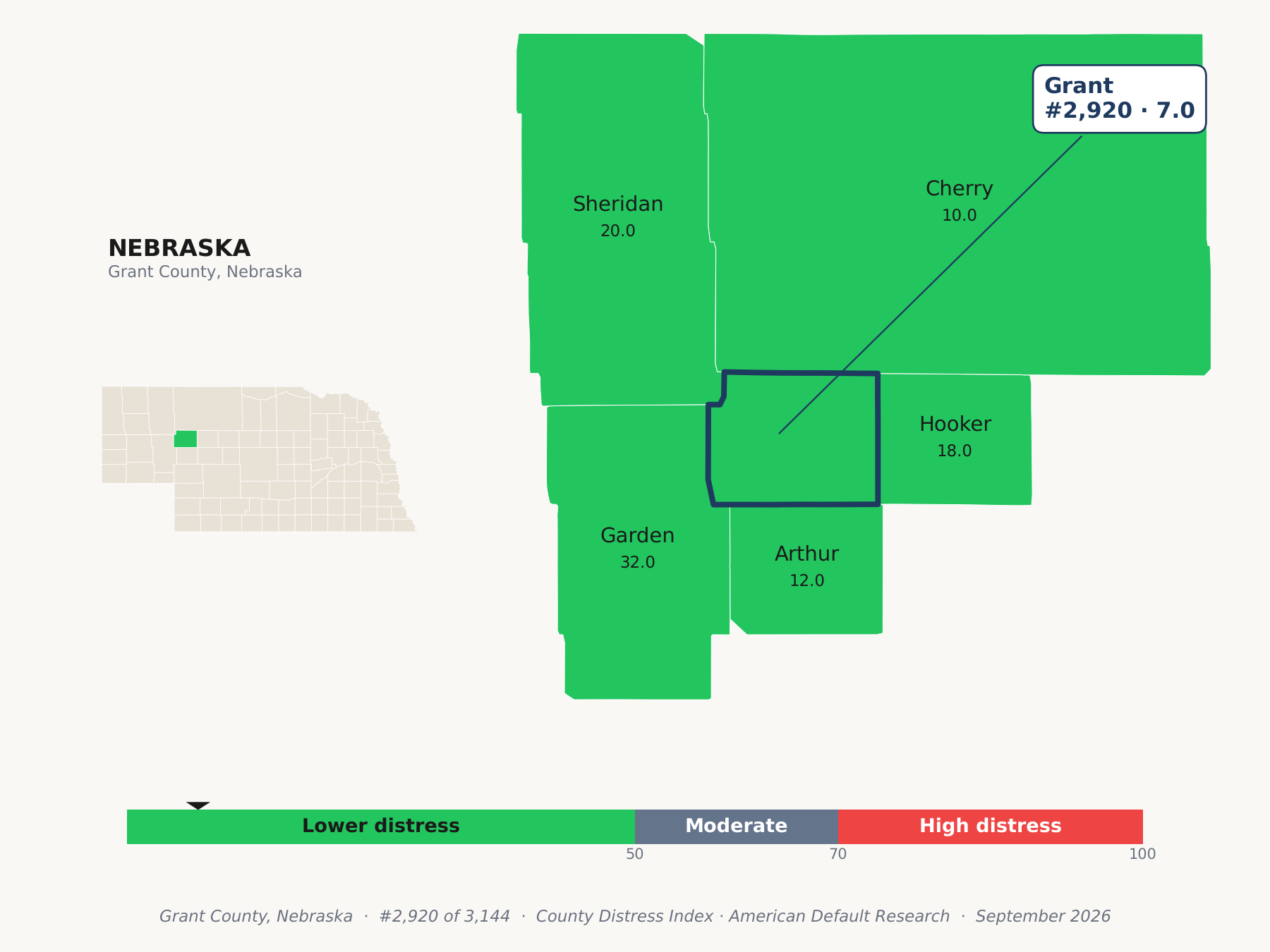 County Distress Index cluster map. Grant County, Nebraska and its neighbors colored by county distress score label.