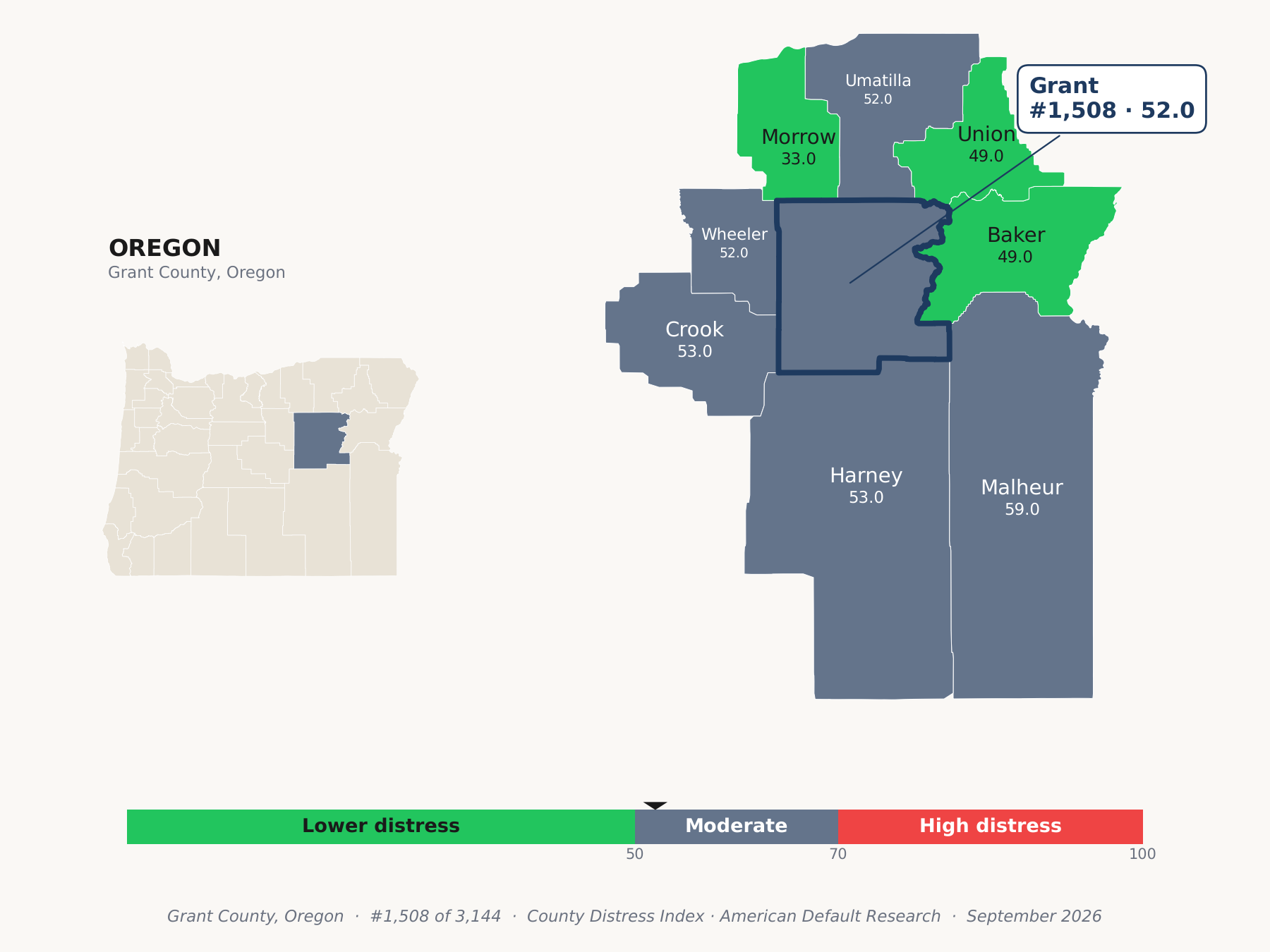 County Distress Index cluster map. Grant County, Oregon and its neighbors colored by county distress score label.