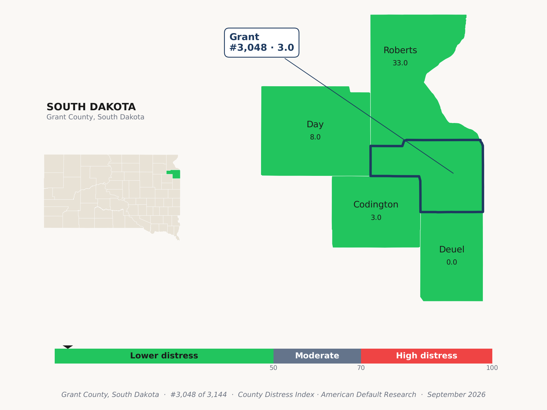 County Distress Index cluster map. Grant County, South Dakota and its neighbors colored by county distress score label.