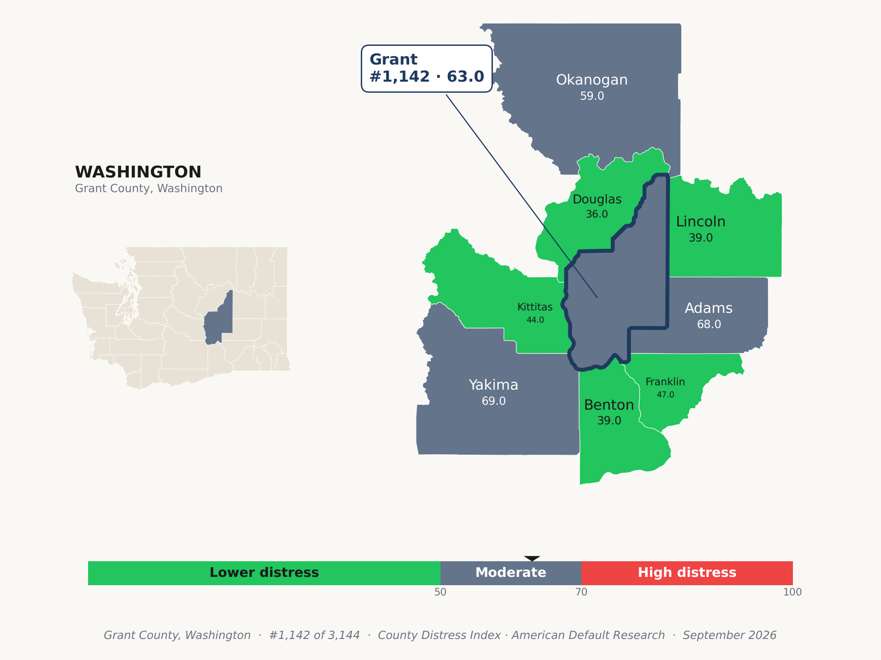 County Distress Index cluster map. Grant County, Washington and its neighbors colored by county distress score label.