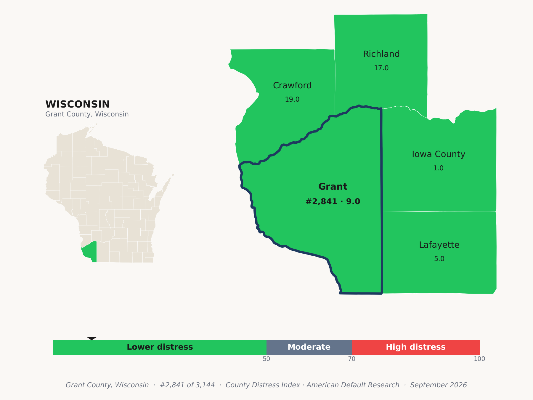 County Distress Index cluster map. Grant County, Wisconsin and its neighbors colored by county distress score label.