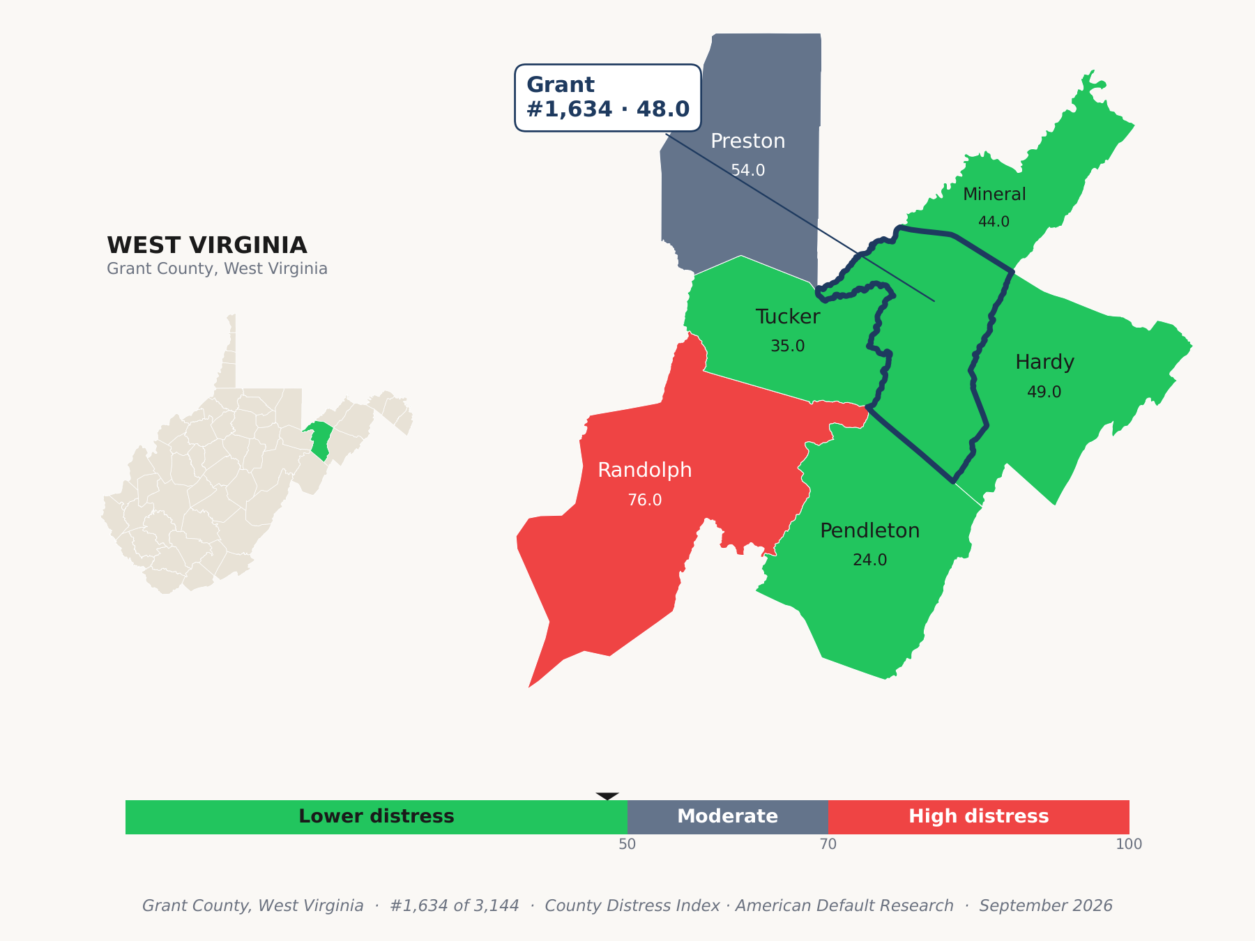 County Distress Index cluster map. Grant County, West Virginia and its neighbors colored by county distress score label.