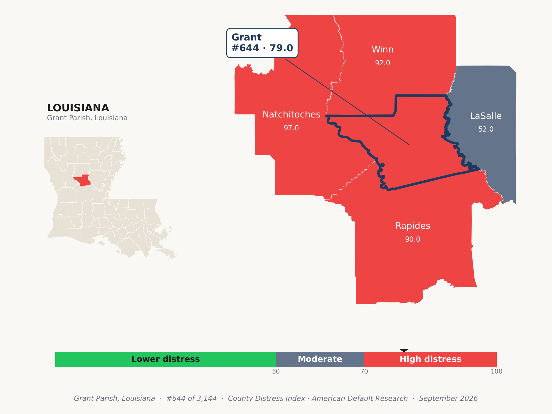 County Distress Index cluster map. Grant Parish, Louisiana and its neighbors colored by county distress score label.