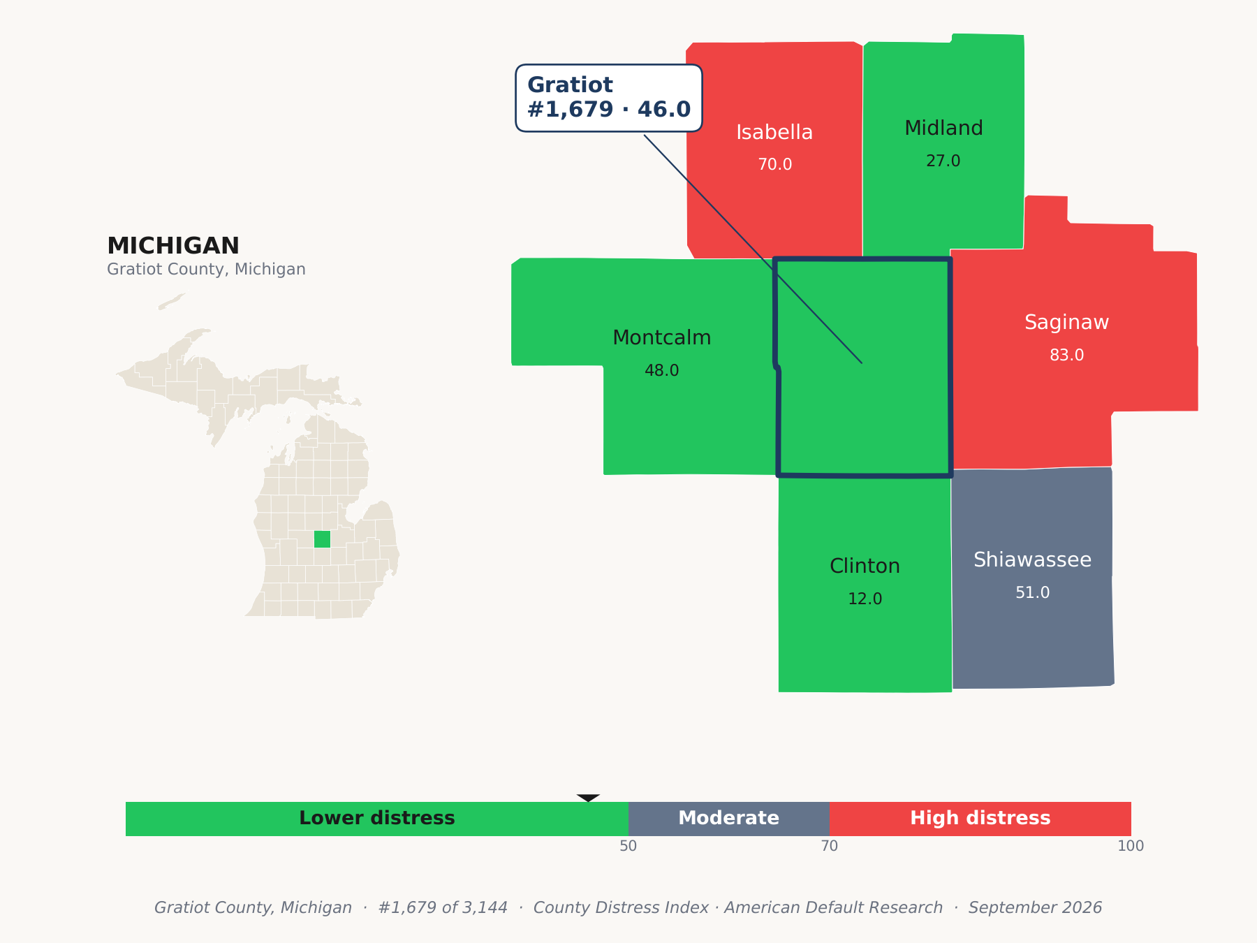 County Distress Index cluster map. Gratiot County, Michigan and its neighbors colored by county distress score label.