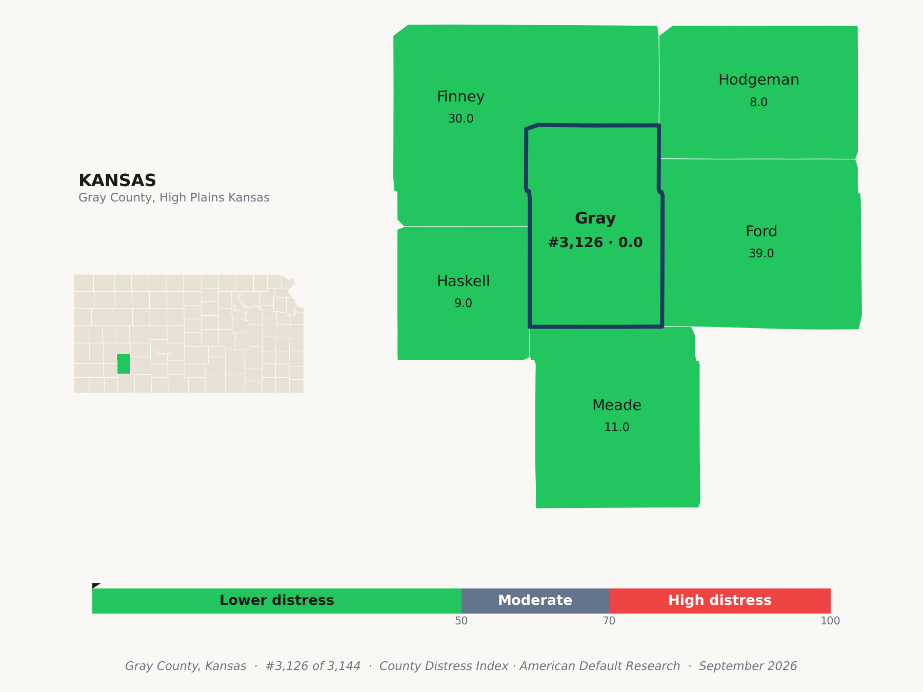 County Distress Index cluster map. Gray County, Kansas and its neighbors colored by county distress score label.