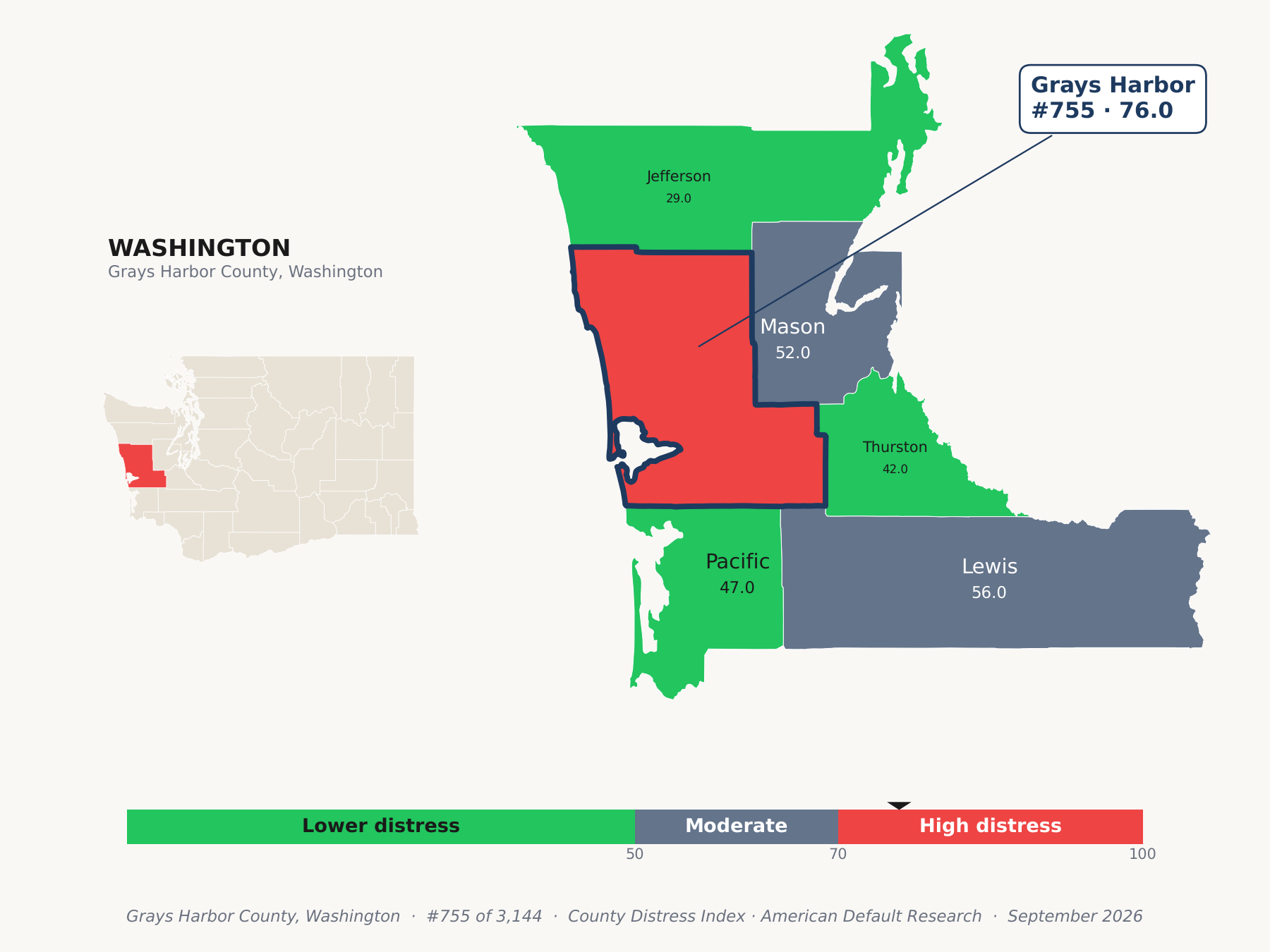 County Distress Index cluster map. Grays Harbor County, Washington and its neighbors colored by county distress score label.