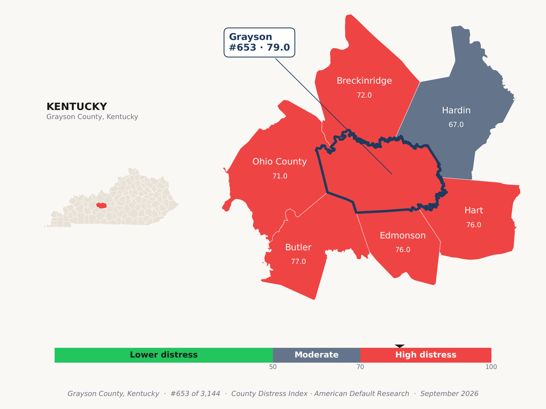 County Distress Index cluster map. Grayson County, Kentucky and its neighbors colored by county distress score label.