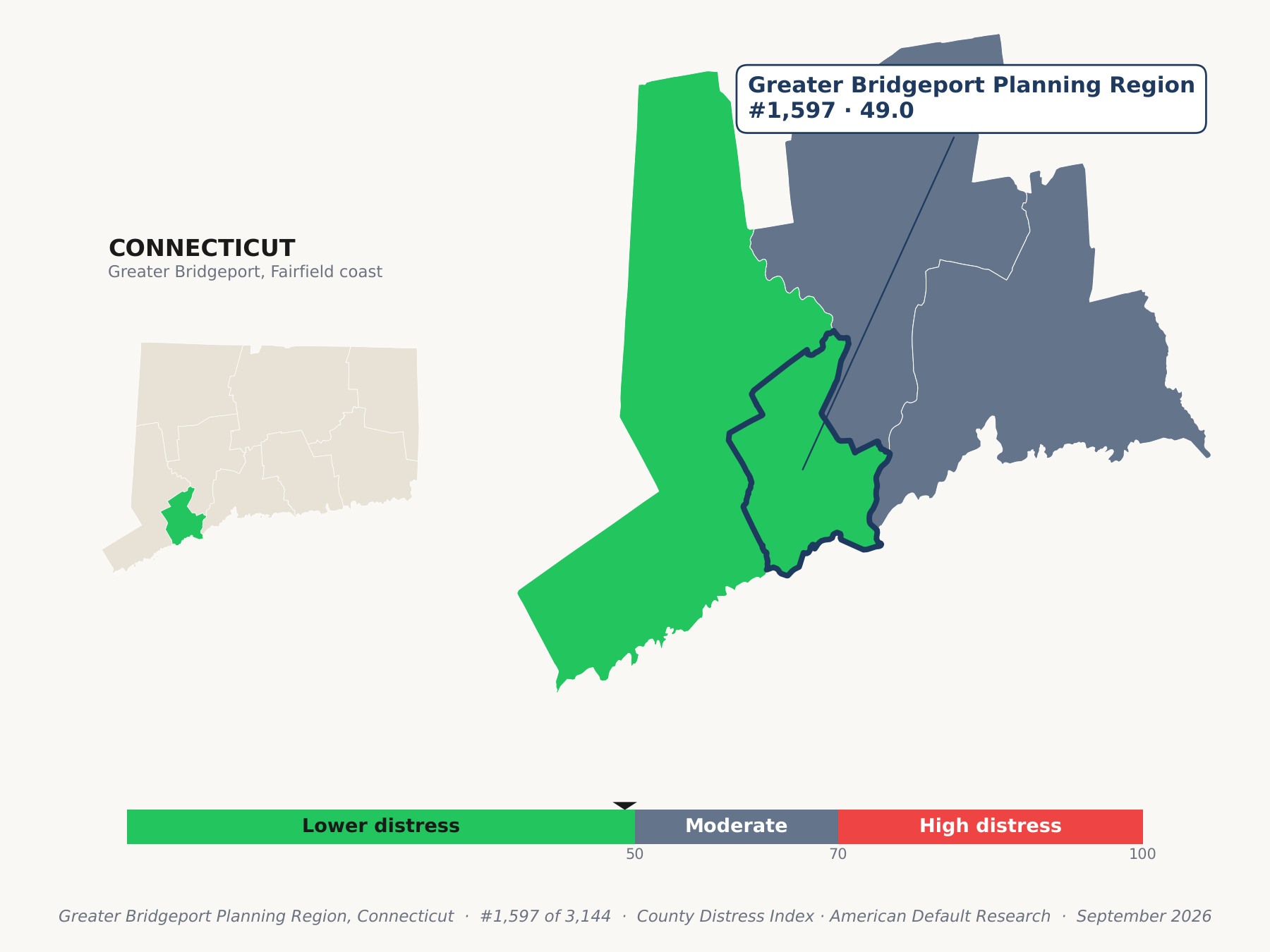 County Distress Index cluster map. Greater Bridgeport Planning Region, Connecticut and its neighbors colored by county distress score label.