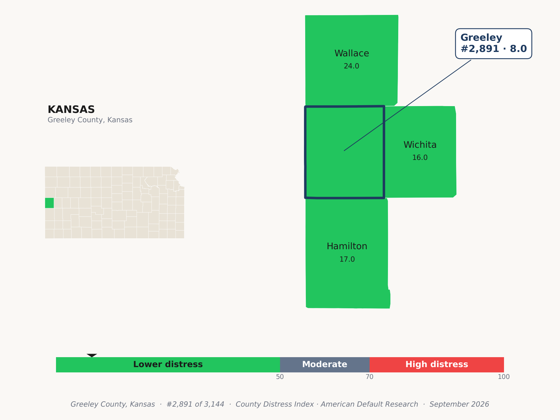 County Distress Index cluster map. Greeley County, Kansas and its neighbors colored by county distress score label.
