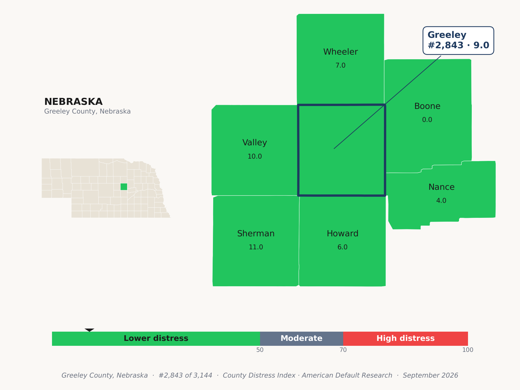 County Distress Index cluster map. Greeley County, Nebraska and its neighbors colored by county distress score label.
