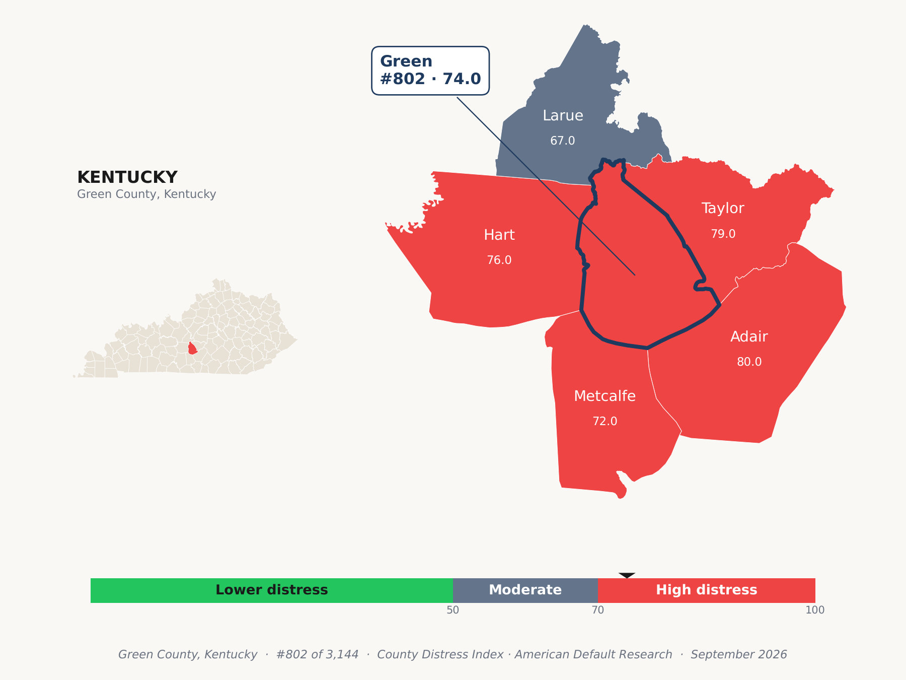 County Distress Index cluster map. Green County, Kentucky and its neighbors colored by county distress score label.