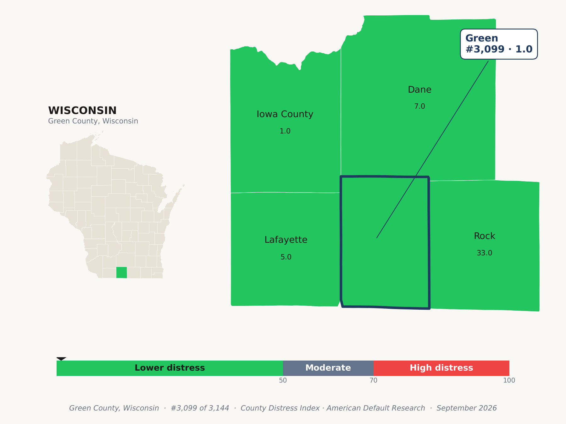 County Distress Index cluster map. Green County, Wisconsin and its neighbors colored by county distress score label.