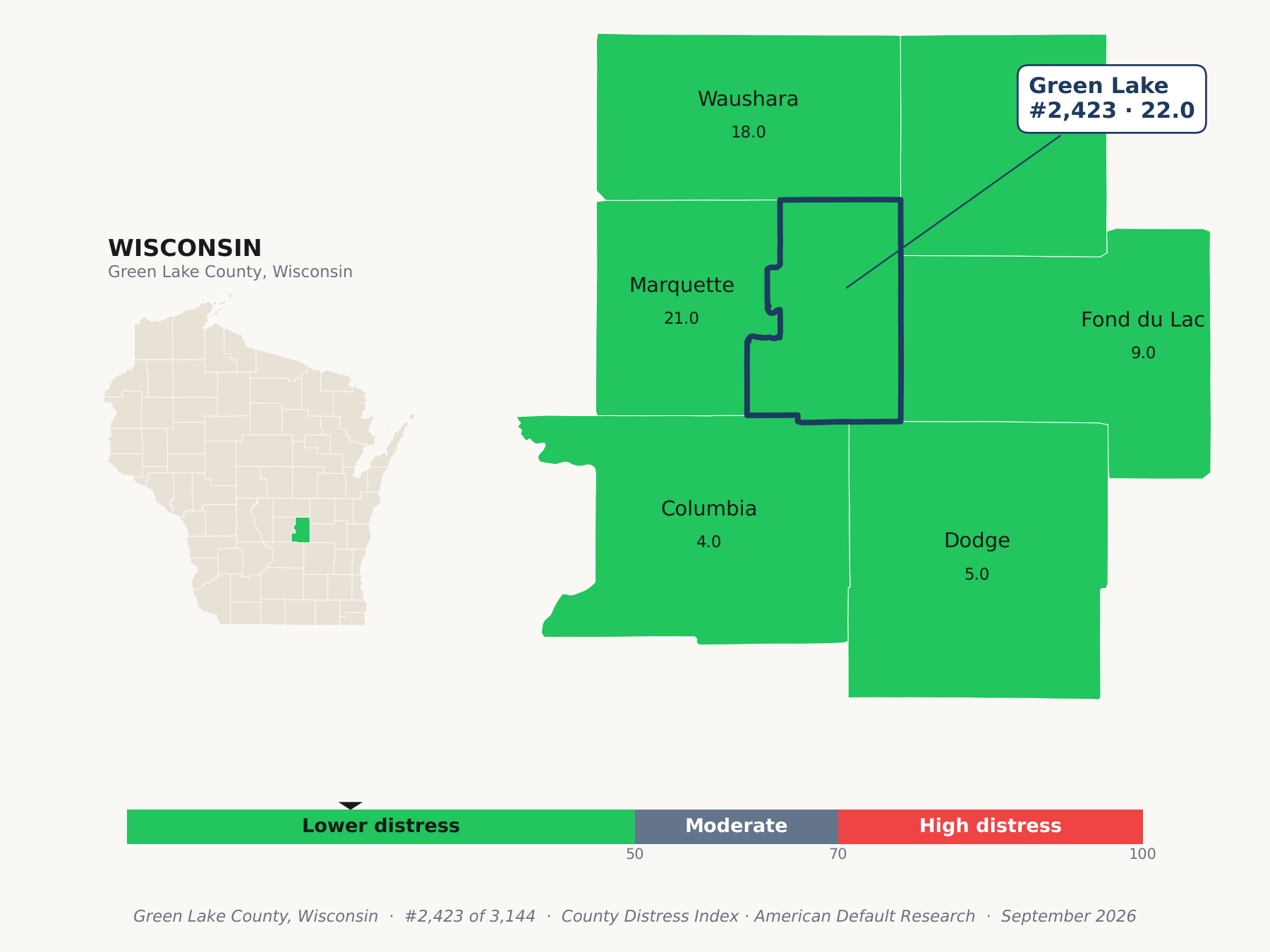 County Distress Index cluster map. Green Lake County, Wisconsin and its neighbors colored by county distress score label.
