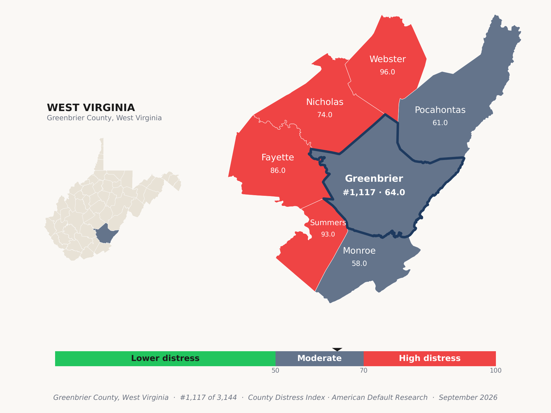 County Distress Index cluster map. Greenbrier County, West Virginia and its neighbors colored by county distress score label.