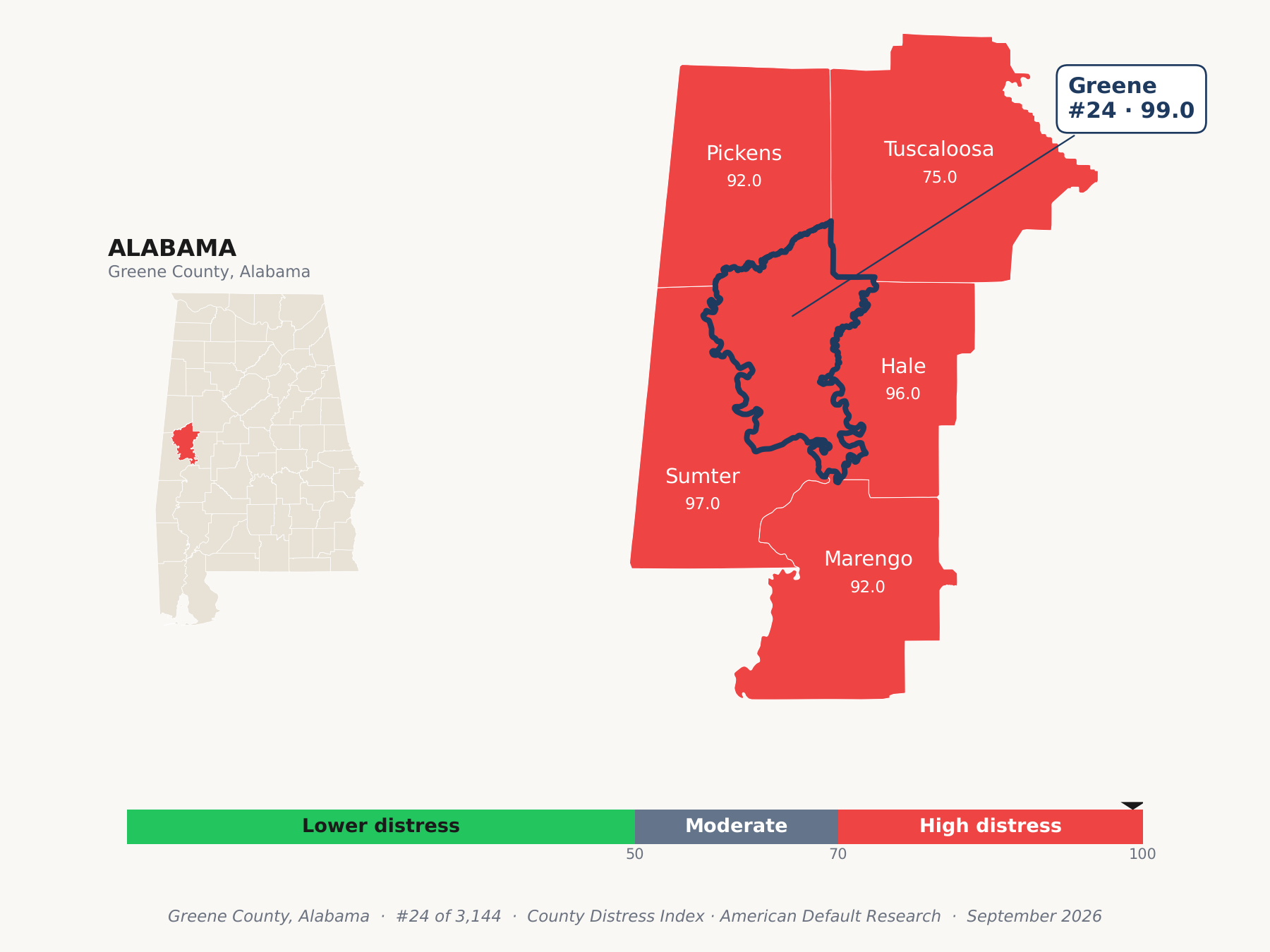 County Distress Index cluster map. Greene County, Alabama and its neighbors colored by county distress score label.
