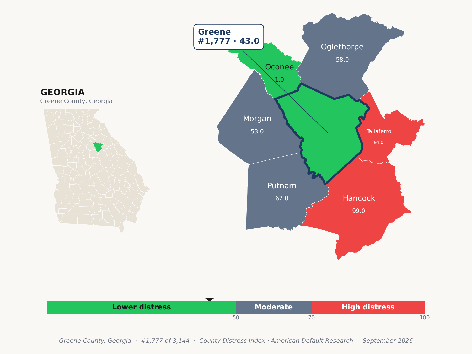 County Distress Index cluster map. Greene County, Georgia and its neighbors colored by county distress score label.