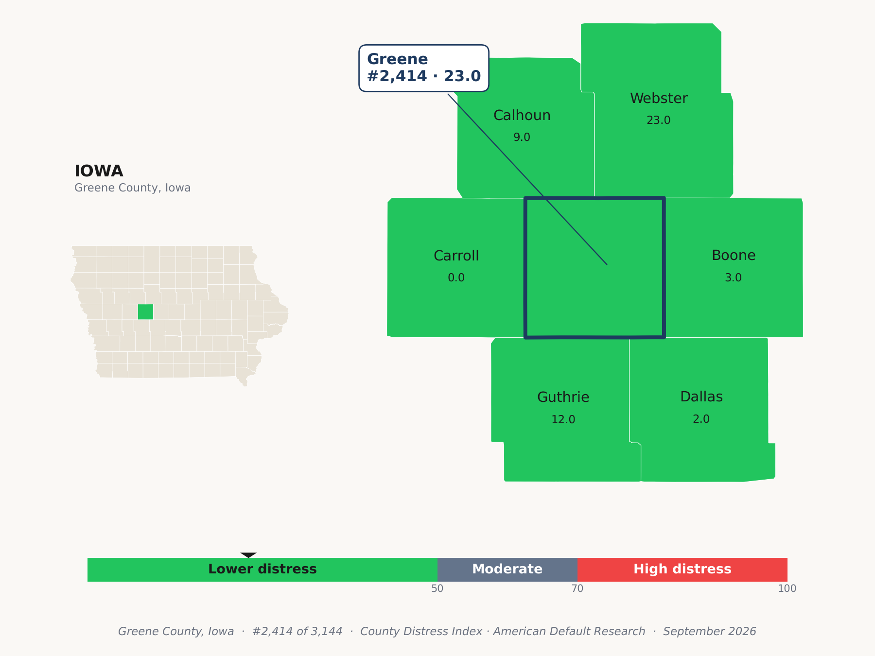 County Distress Index cluster map. Greene County, Iowa and its neighbors colored by county distress score label.