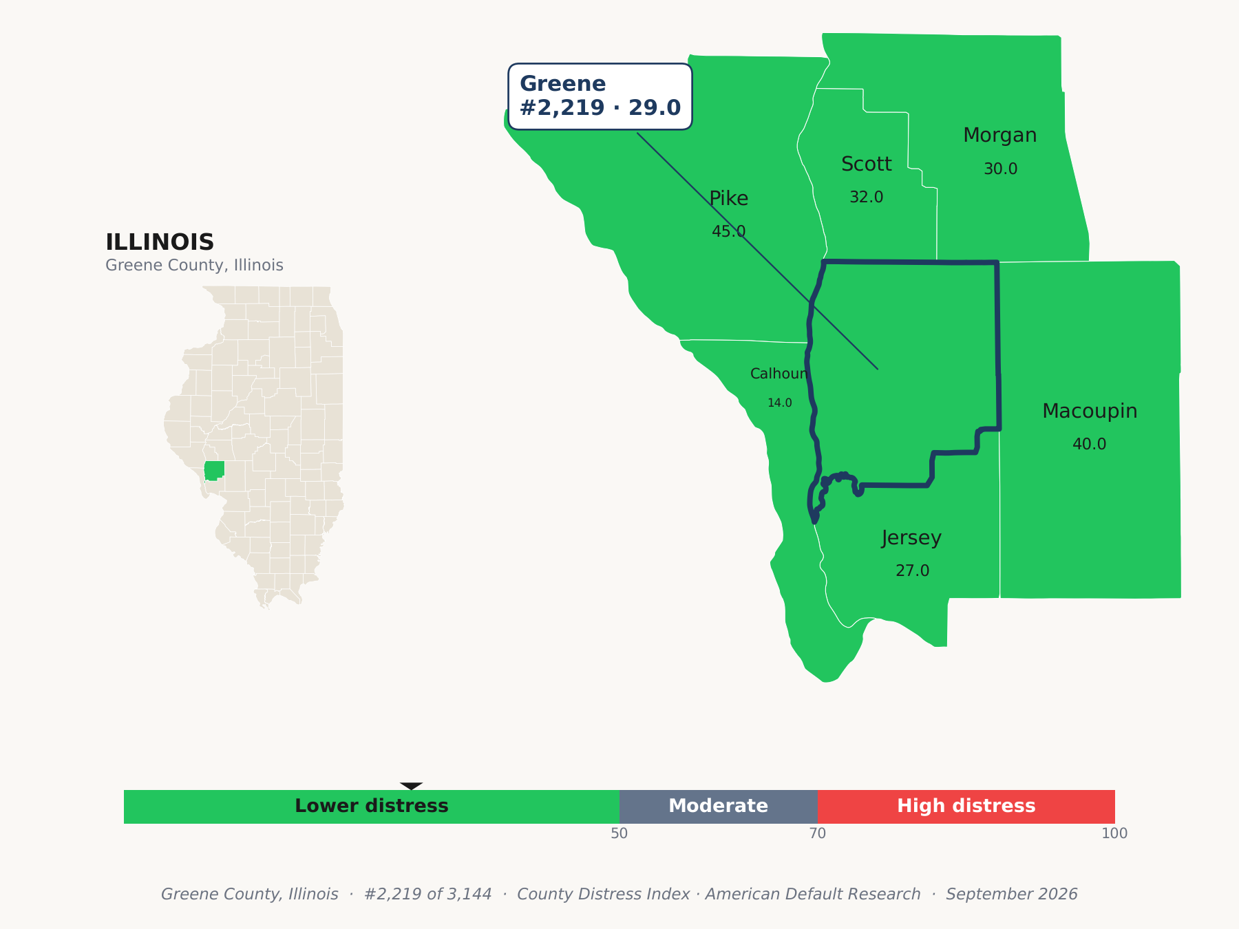 County Distress Index cluster map. Greene County, Illinois and its neighbors colored by county distress score label.