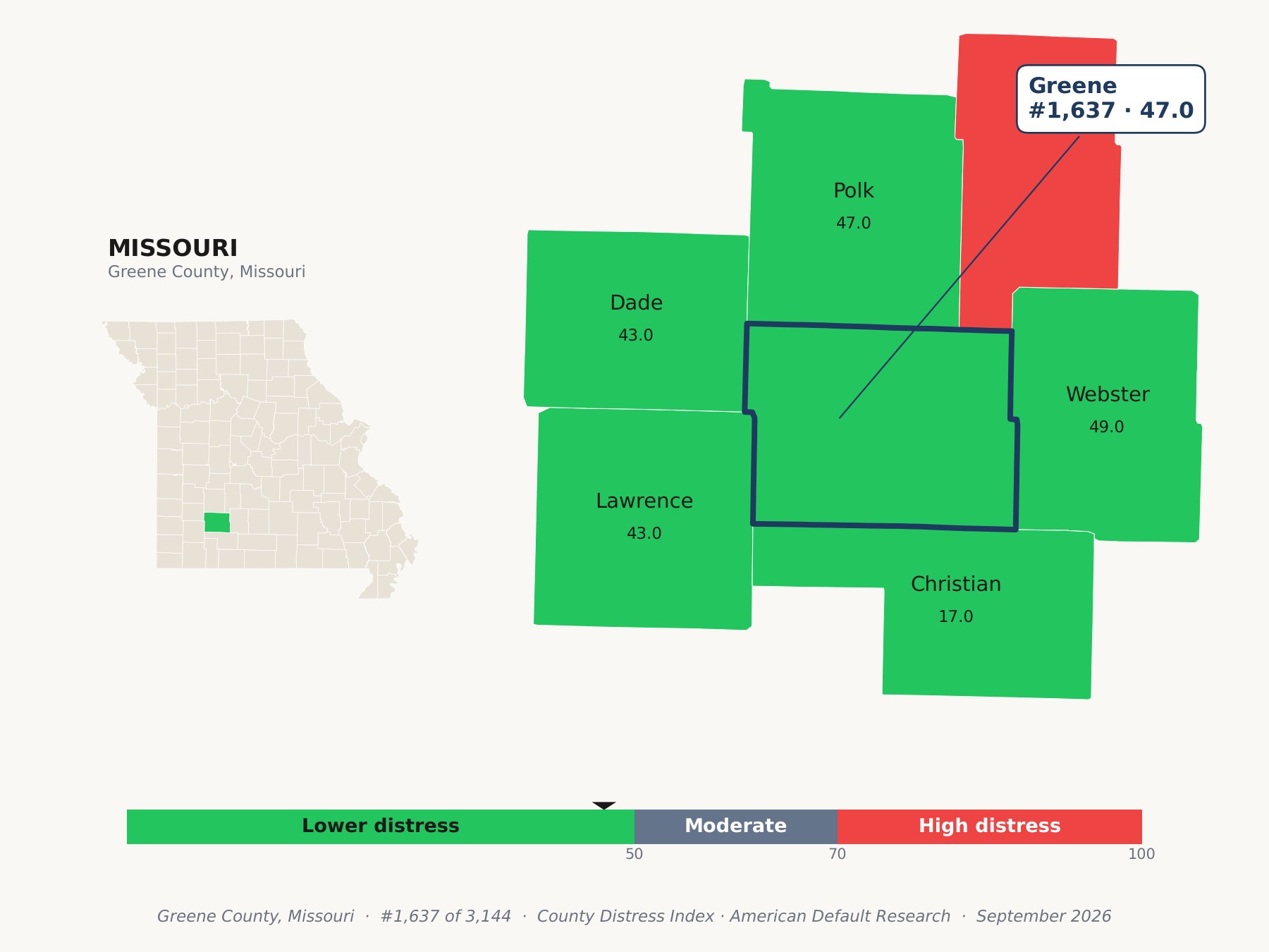 County Distress Index cluster map. Greene County, Missouri and its neighbors colored by county distress score label.