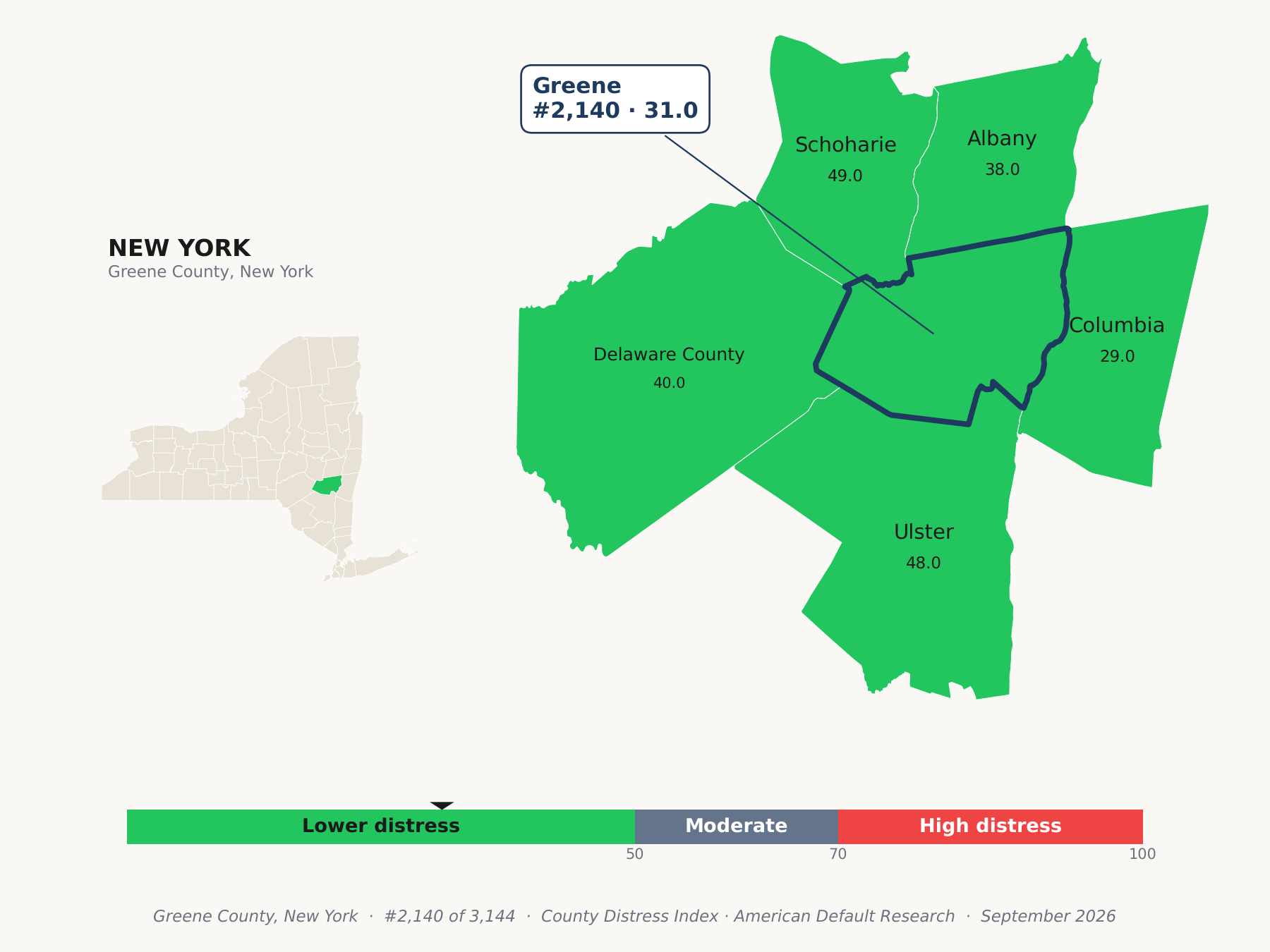 County Distress Index cluster map. Greene County, New York and its neighbors colored by county distress score label.
