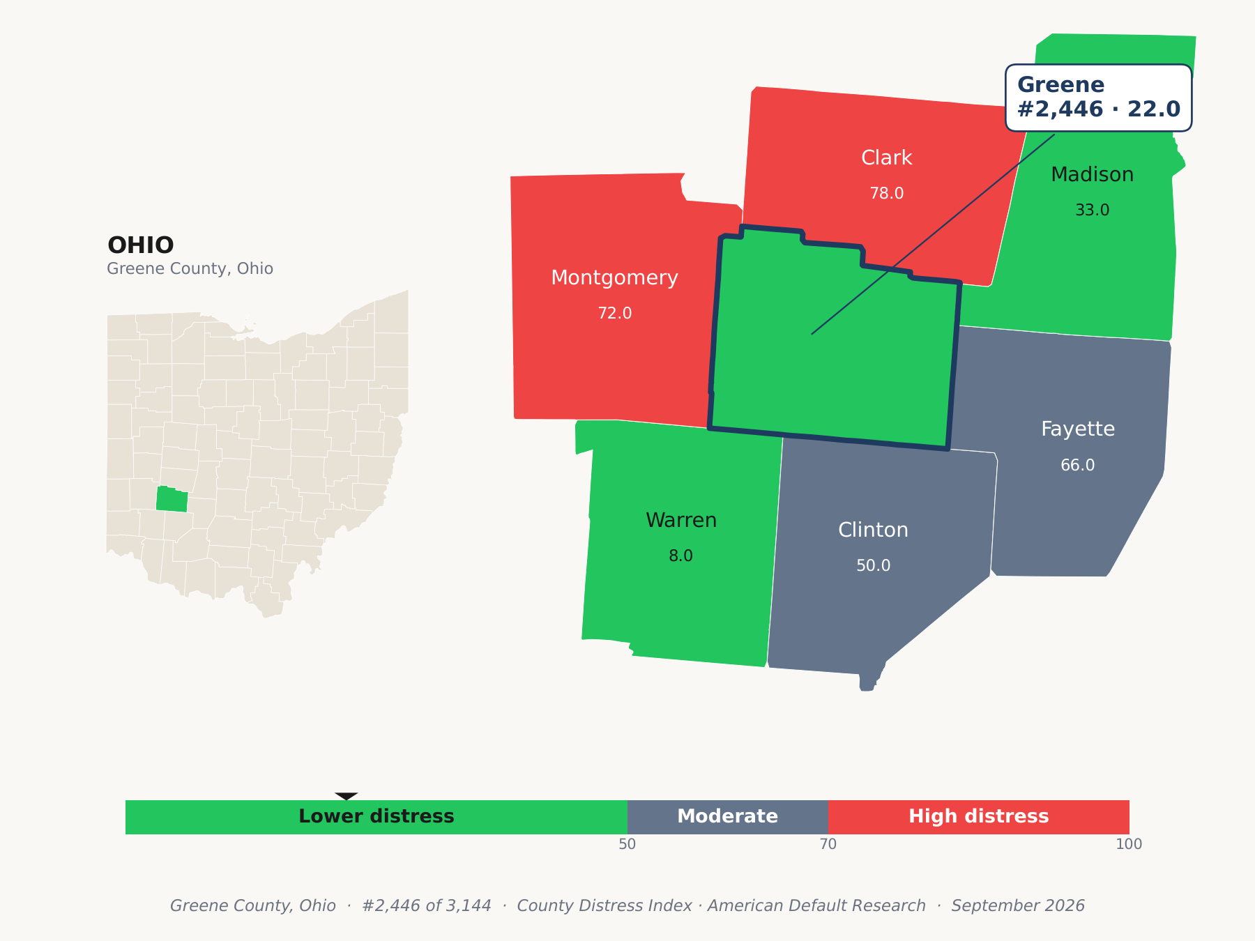 County Distress Index cluster map. Greene County, Ohio and its neighbors colored by county distress score label.