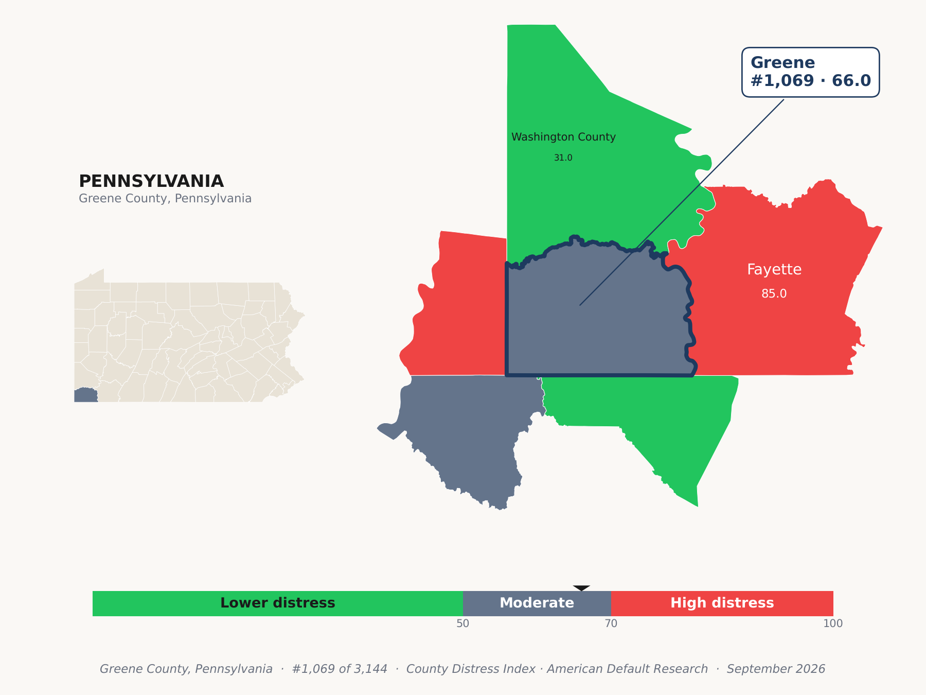 County Distress Index cluster map. Greene County, Pennsylvania and its neighbors colored by county distress score label.