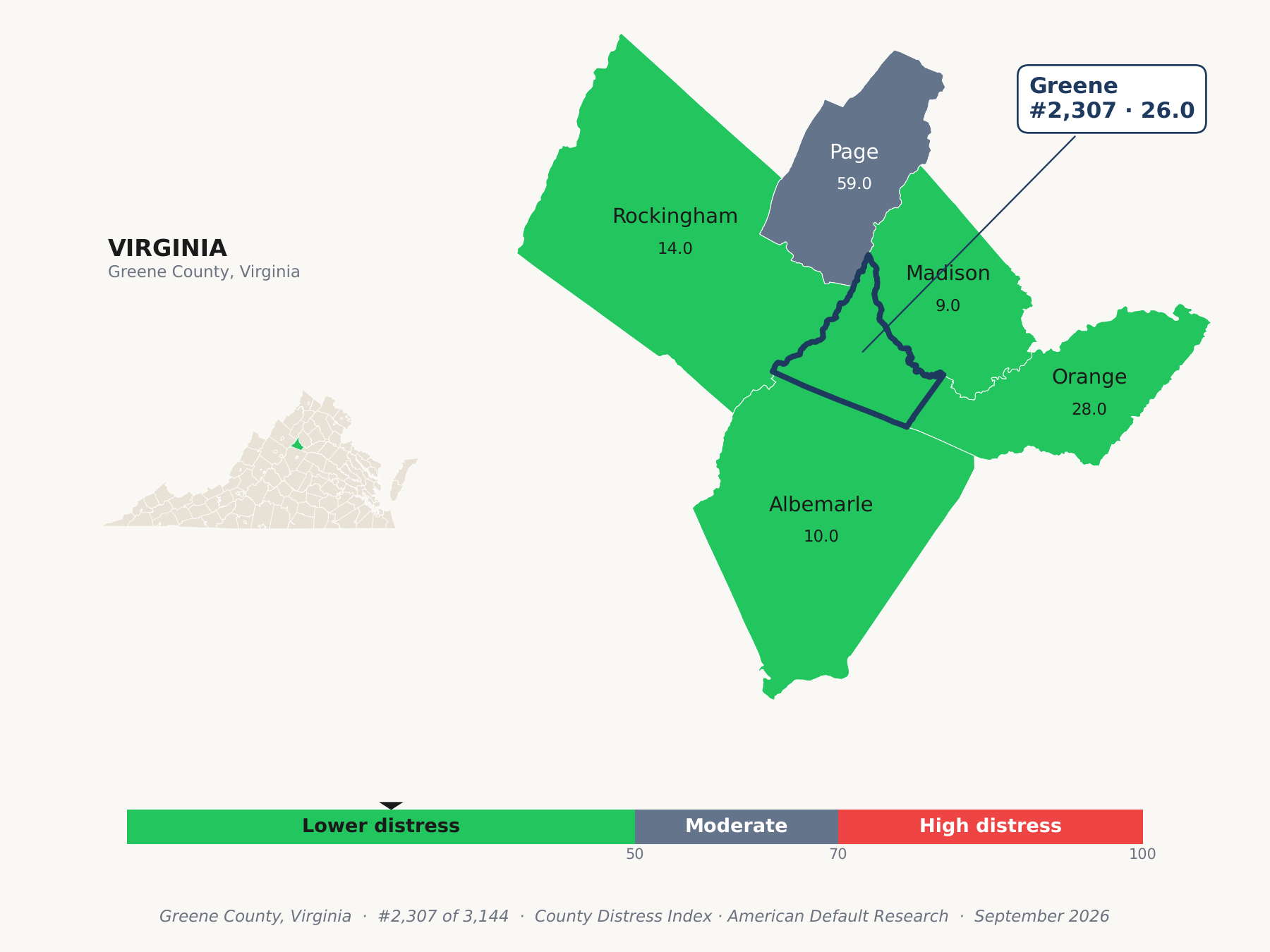 County Distress Index cluster map. Greene County, Virginia and its neighbors colored by county distress score label.