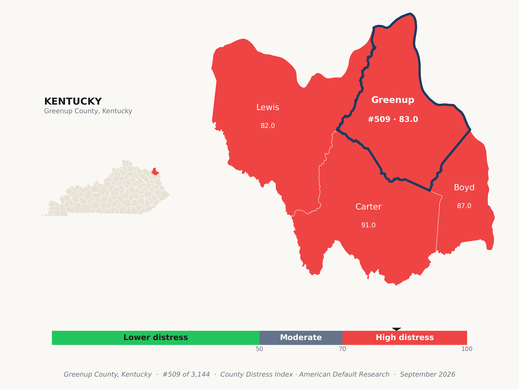 County Distress Index cluster map. Greenup County, Kentucky and its neighbors colored by county distress score label.