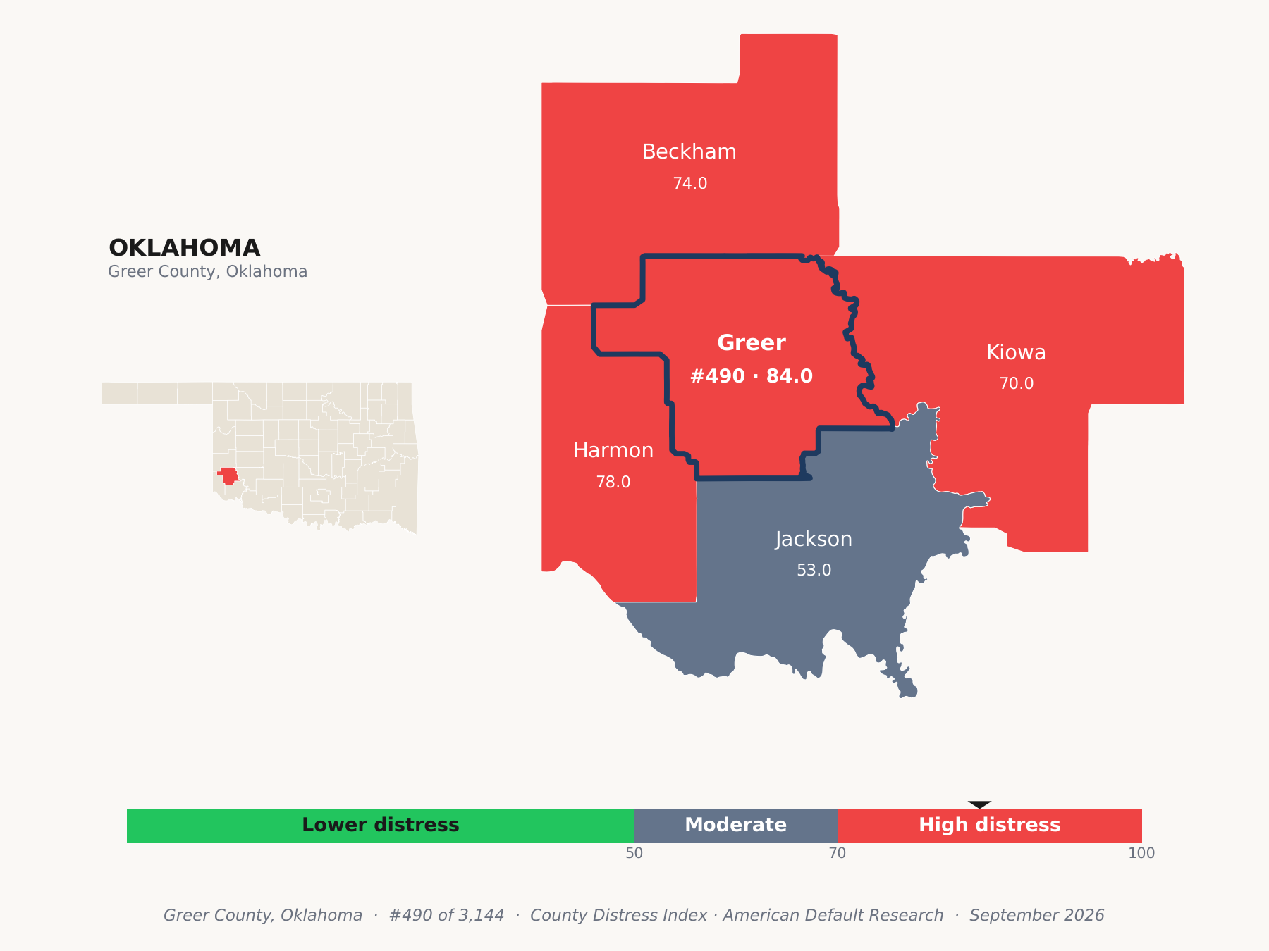 County Distress Index cluster map. Greer County, Oklahoma and its neighbors colored by county distress score label.