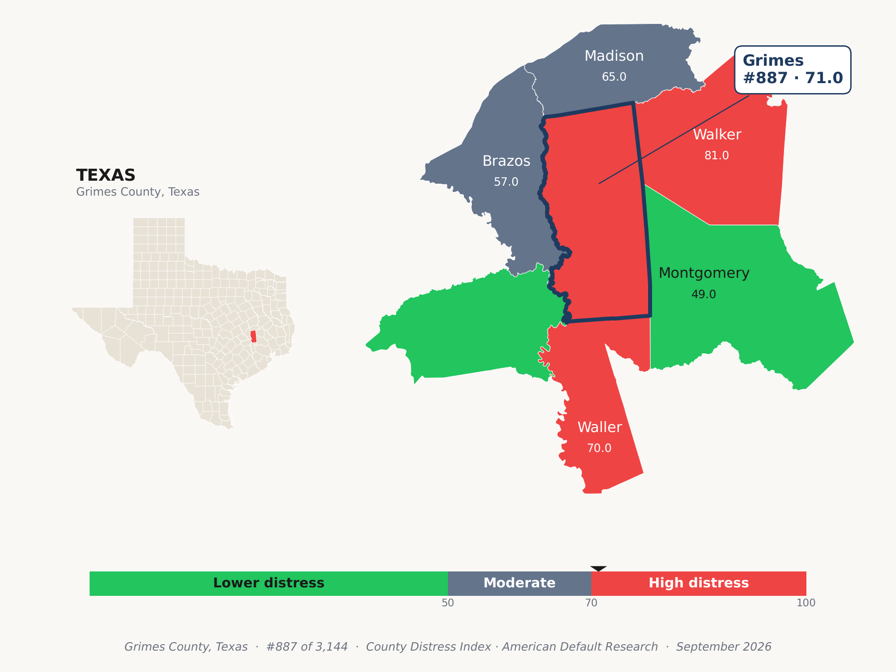 County Distress Index cluster map. Grimes County, Texas and its neighbors colored by county distress score label.