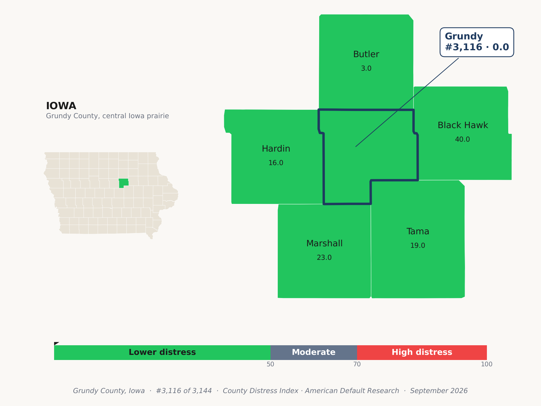 County Distress Index cluster map. Grundy County, Iowa and its neighbors colored by county distress score label.