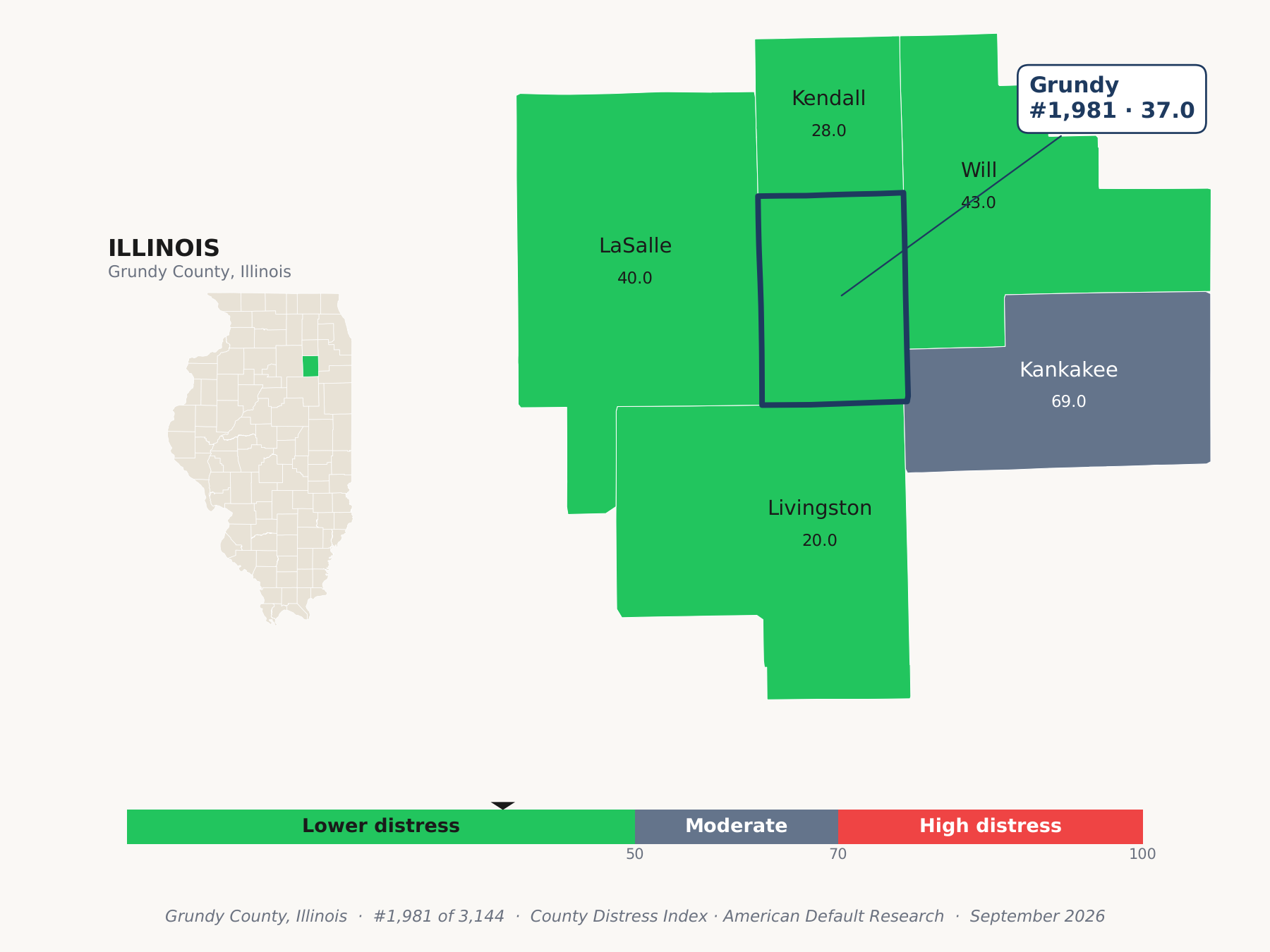 County Distress Index cluster map. Grundy County, Illinois and its neighbors colored by county distress score label.