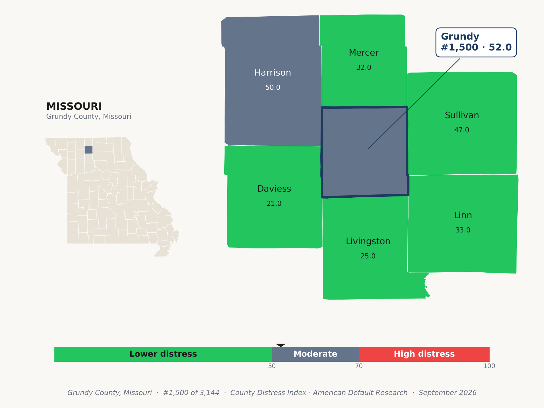 County Distress Index cluster map. Grundy County, Missouri and its neighbors colored by county distress score label.
