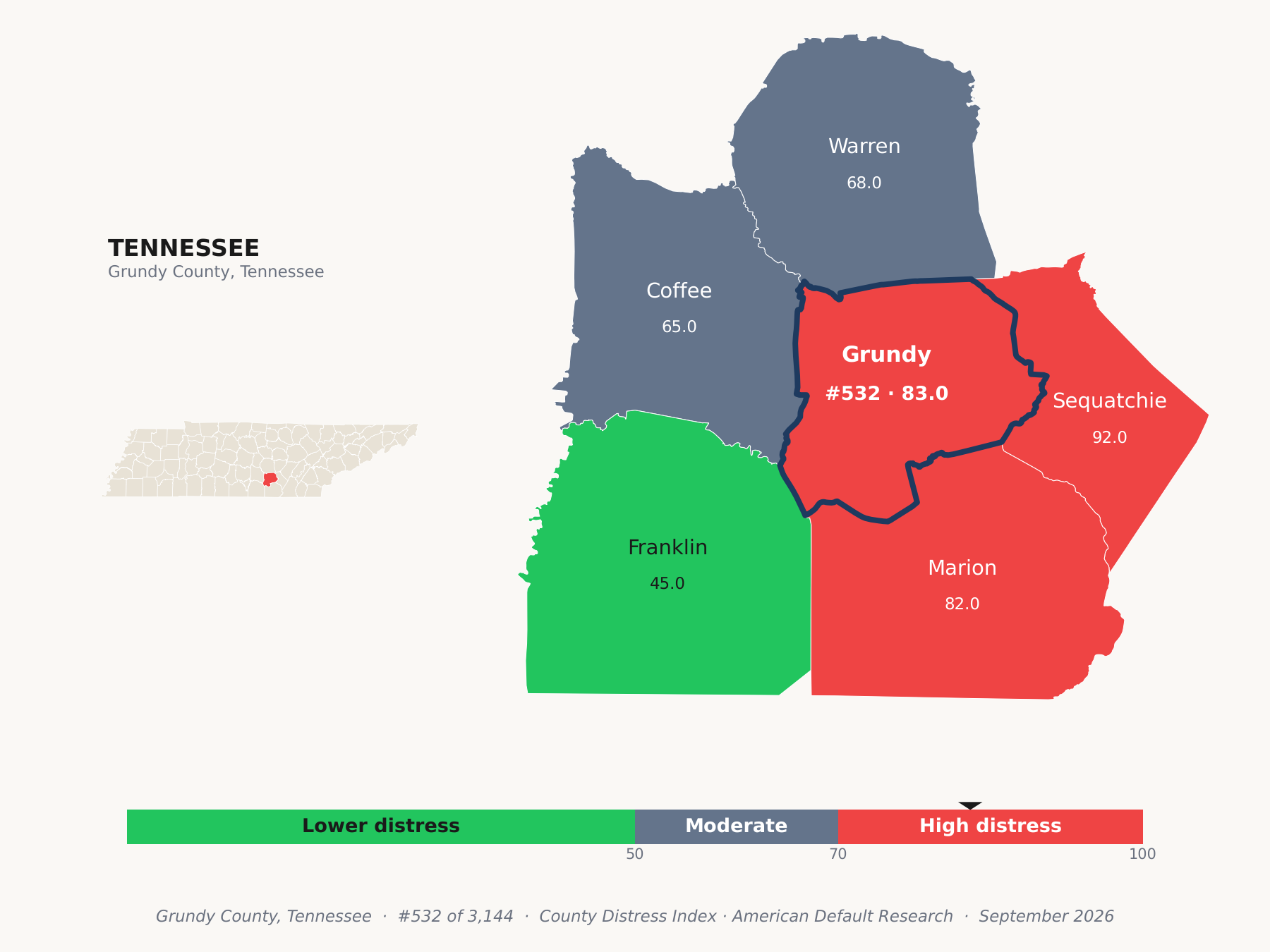 County Distress Index cluster map. Grundy County, Tennessee and its neighbors colored by county distress score label.