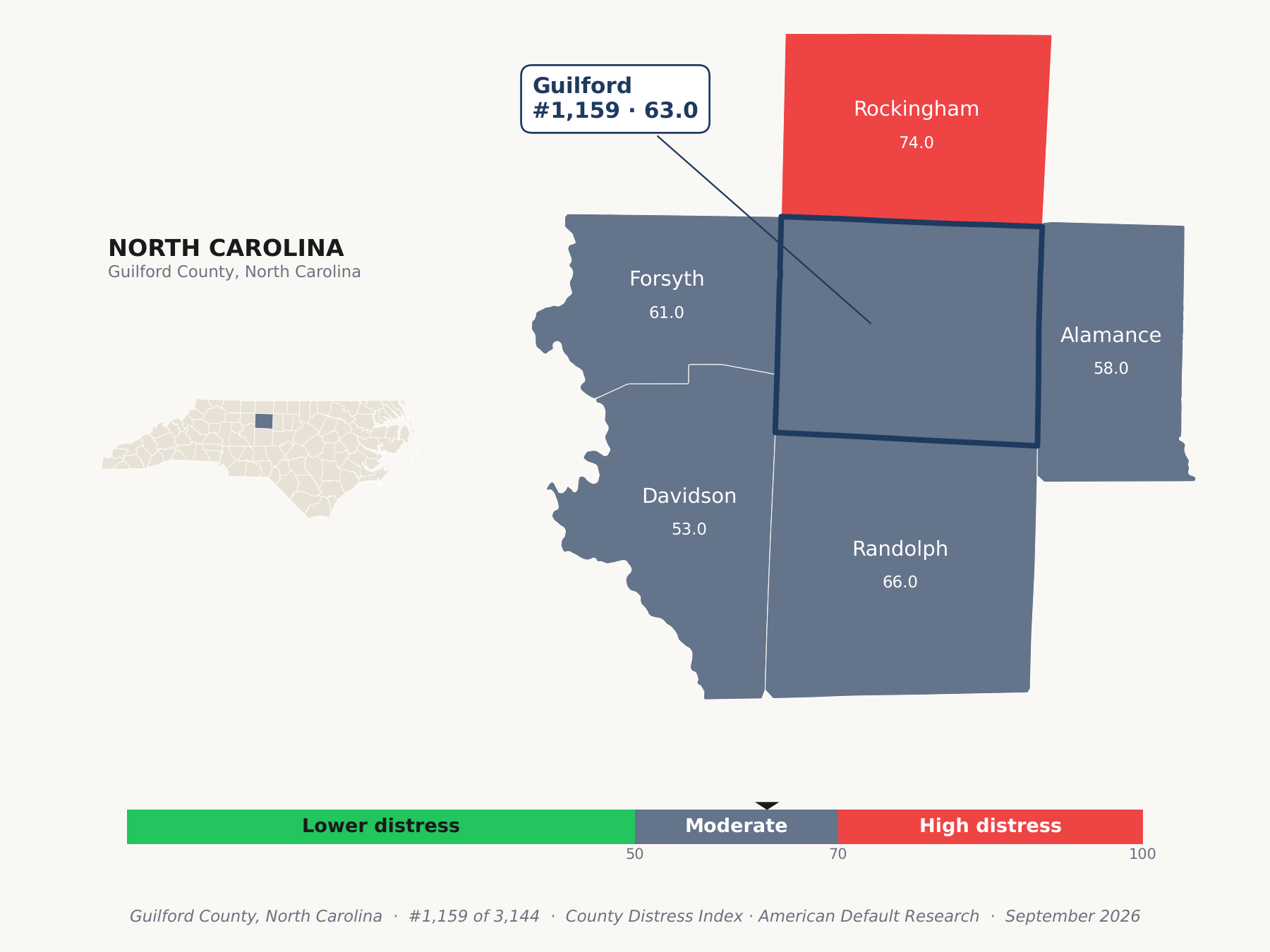 County Distress Index cluster map. Guilford County, North Carolina and its neighbors colored by county distress score label.