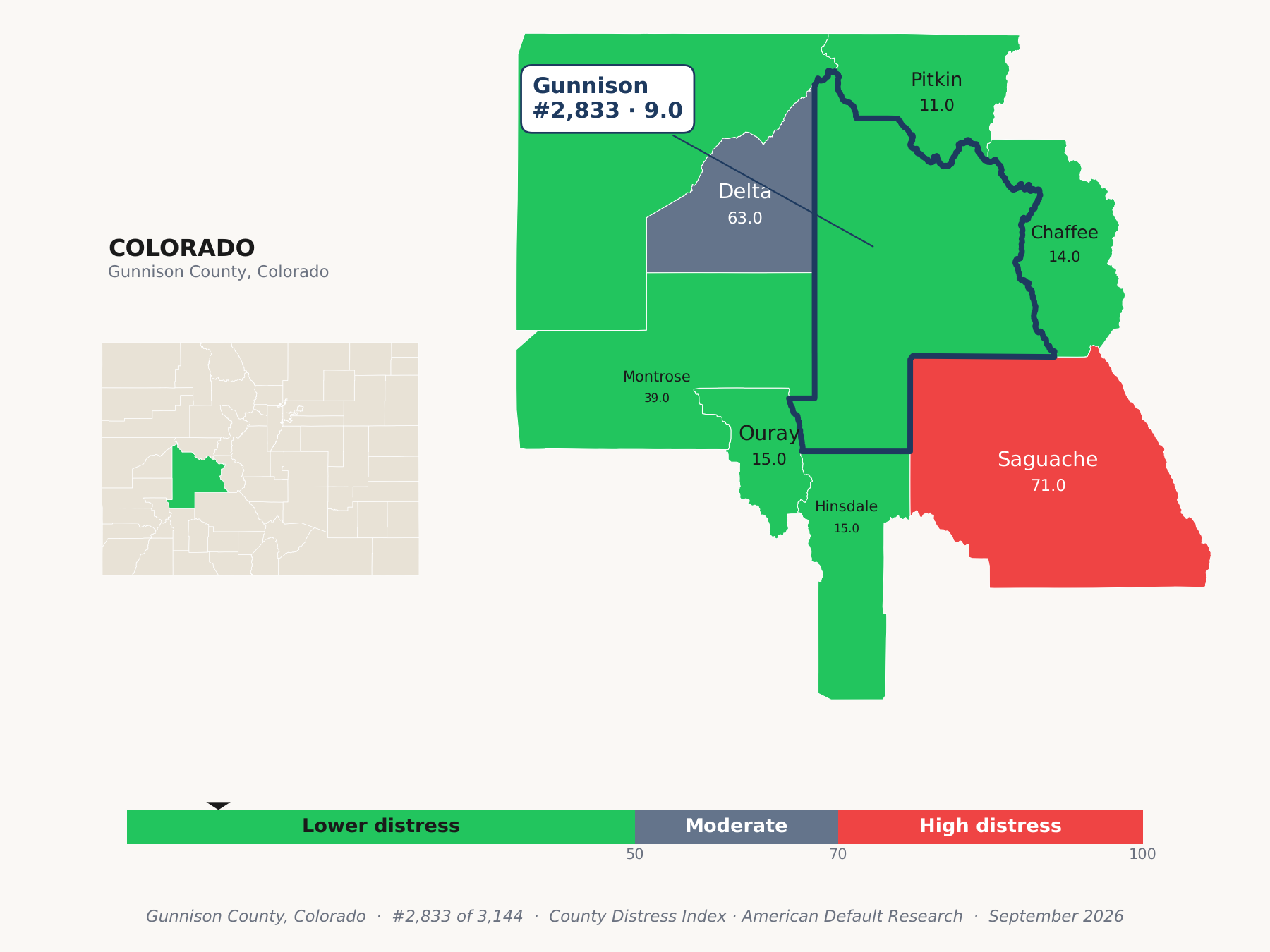 County Distress Index cluster map. Gunnison County, Colorado and its neighbors colored by county distress score label.