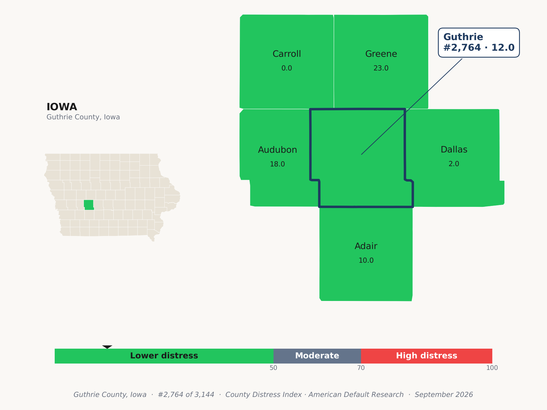County Distress Index cluster map. Guthrie County, Iowa and its neighbors colored by county distress score label.