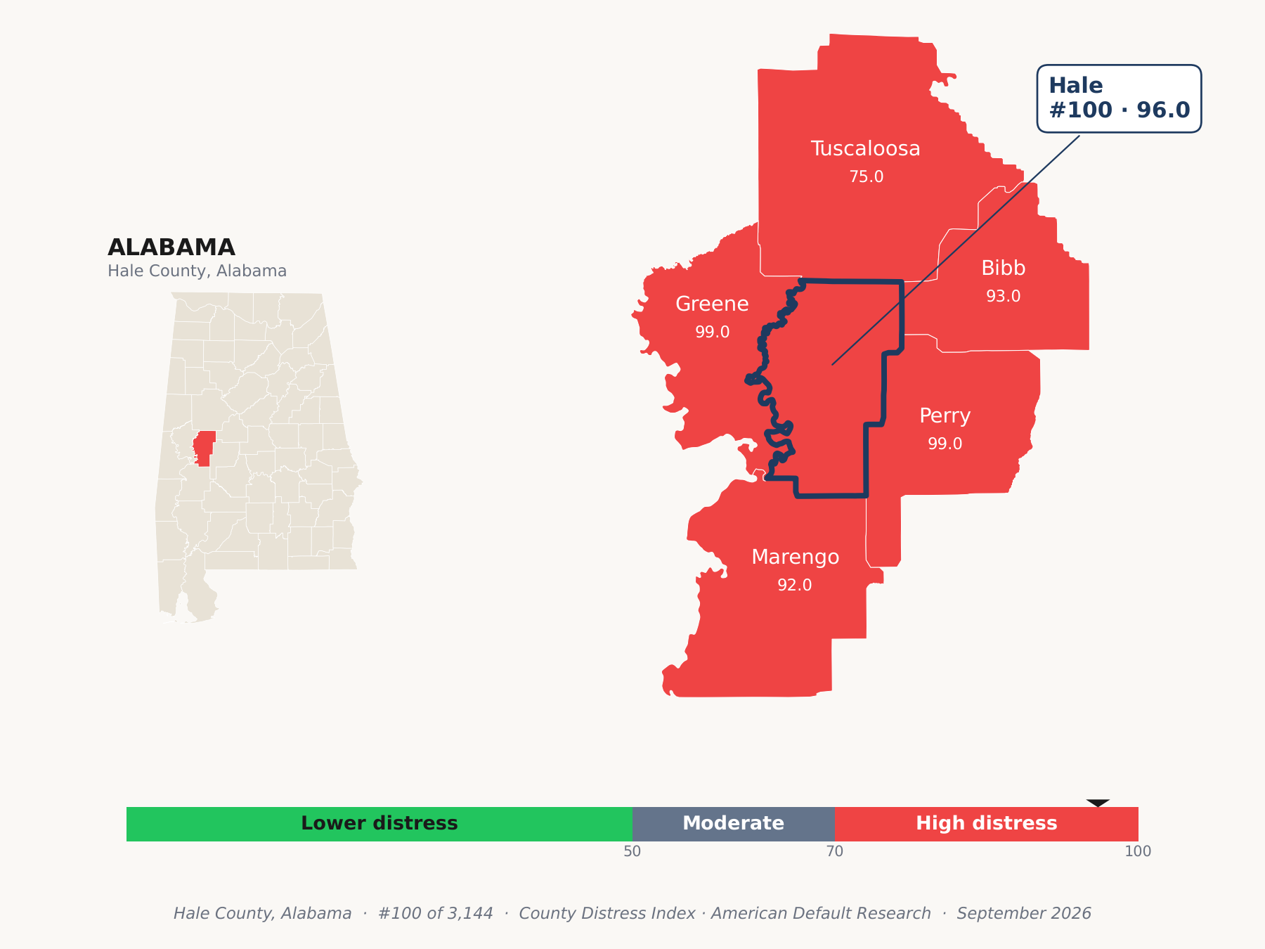 County Distress Index cluster map. Hale County, Alabama and its neighbors colored by county distress score label.