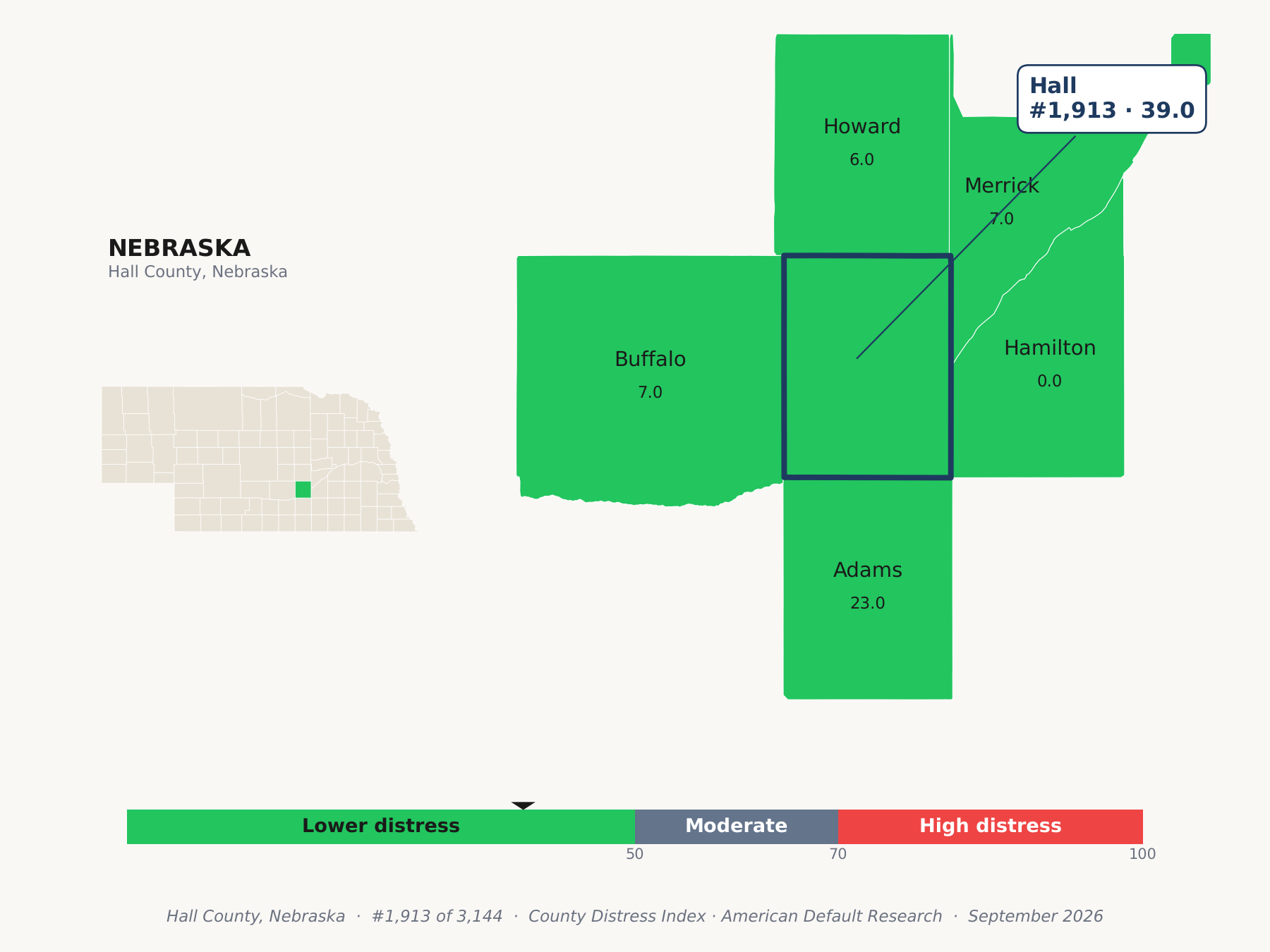 County Distress Index cluster map. Hall County, Nebraska and its neighbors colored by county distress score label.
