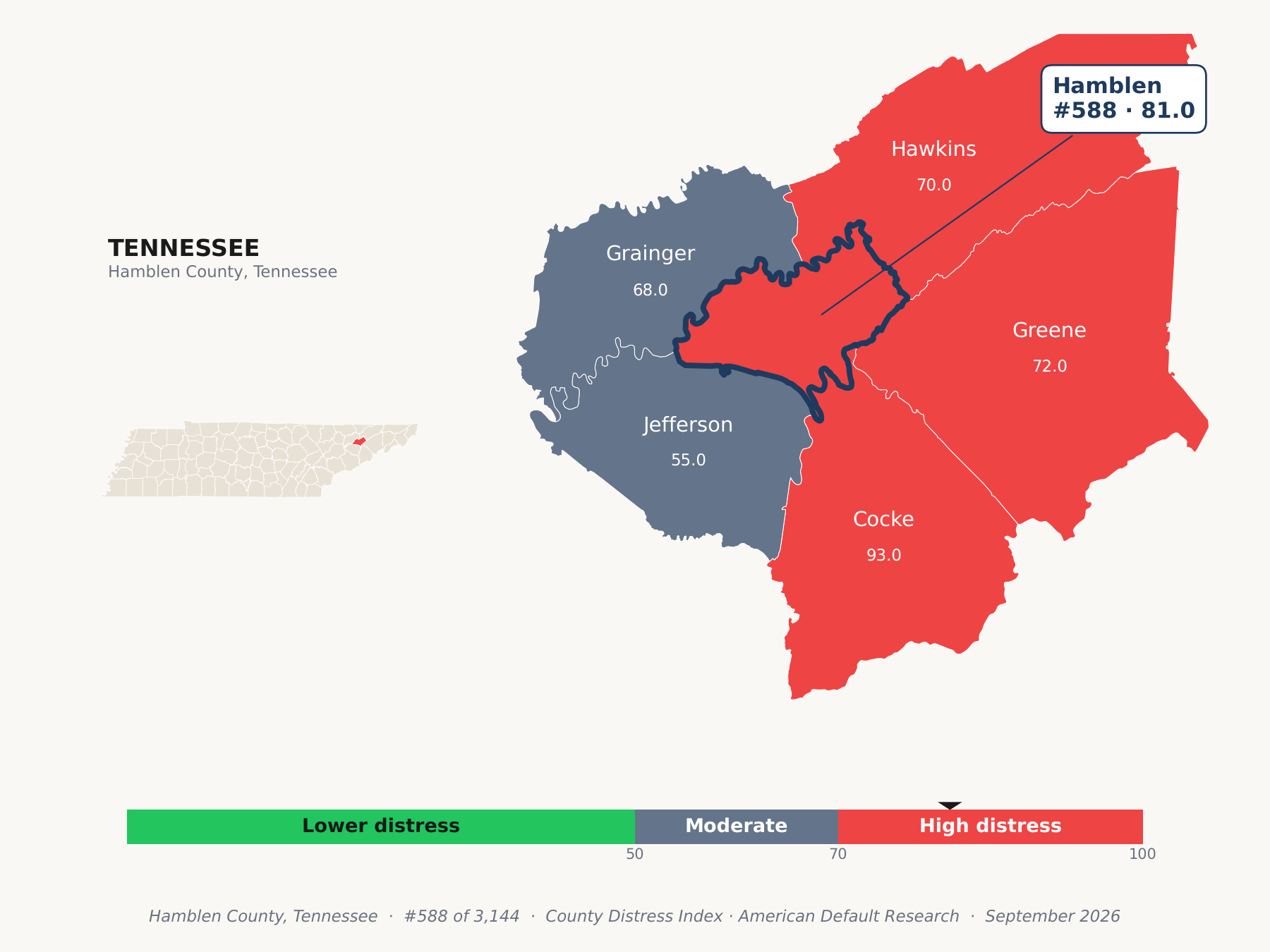 County Distress Index cluster map. Hamblen County, Tennessee and its neighbors colored by county distress score label.