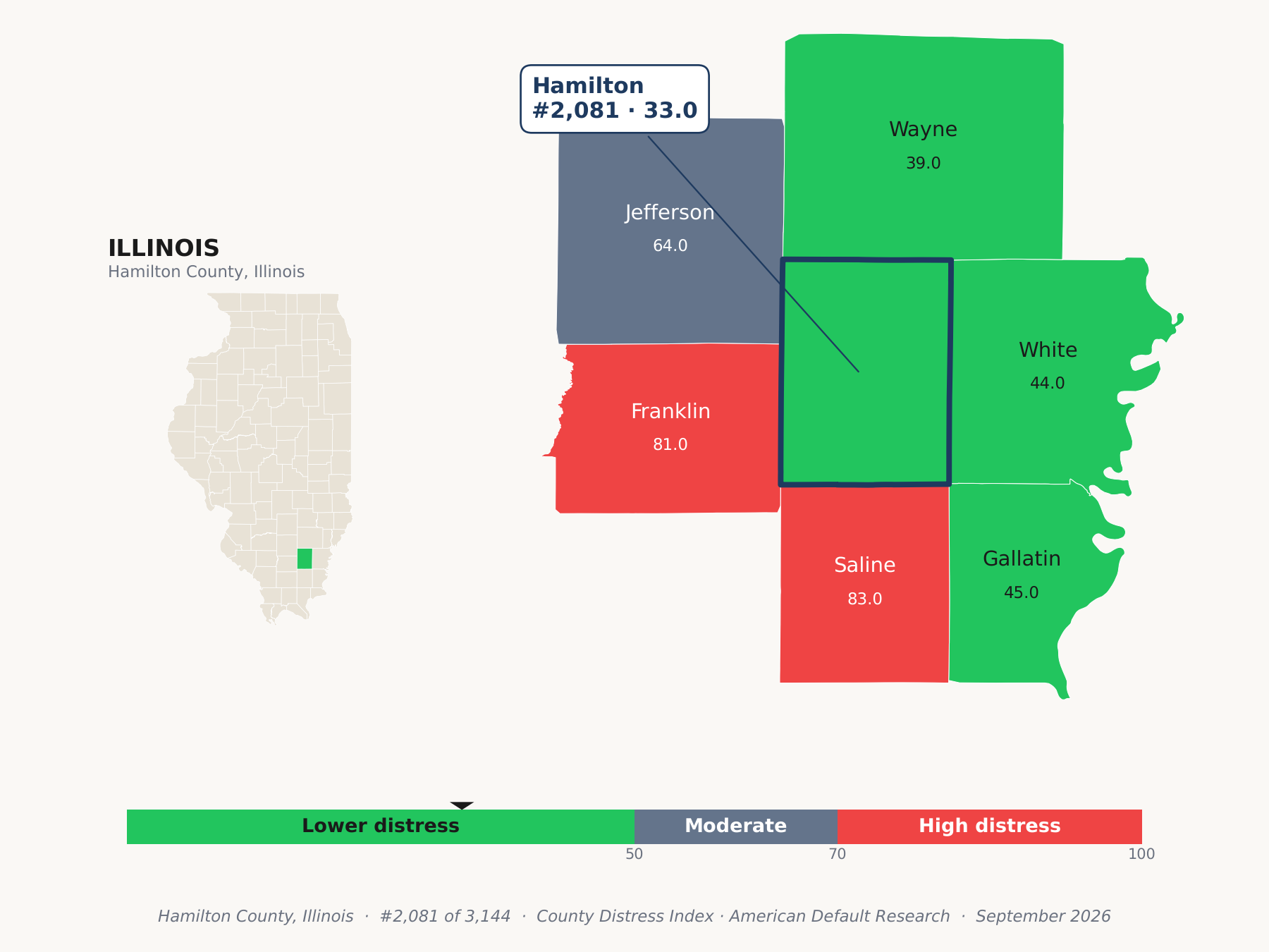 County Distress Index cluster map. Hamilton County, Illinois and its neighbors colored by county distress score label.