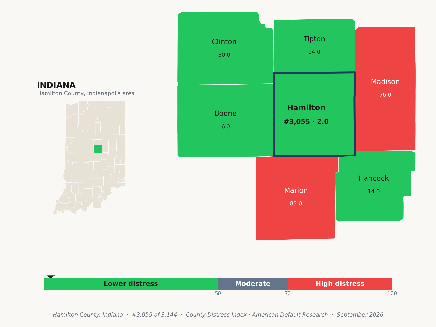 County Distress Index cluster map. Hamilton County, Indiana and its neighbors colored by county distress score label.