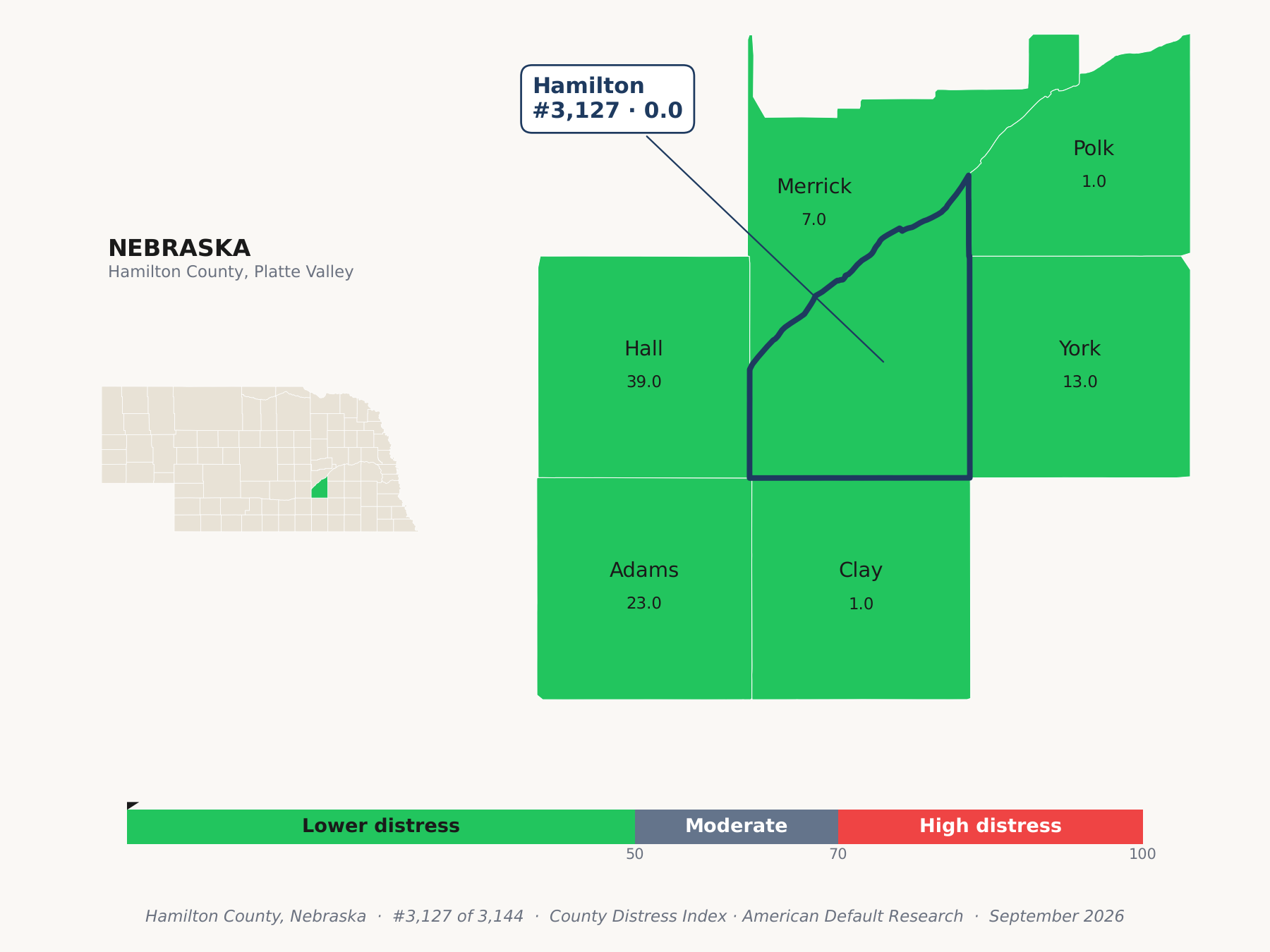 County Distress Index cluster map. Hamilton County, Nebraska and its neighbors colored by county distress score label.