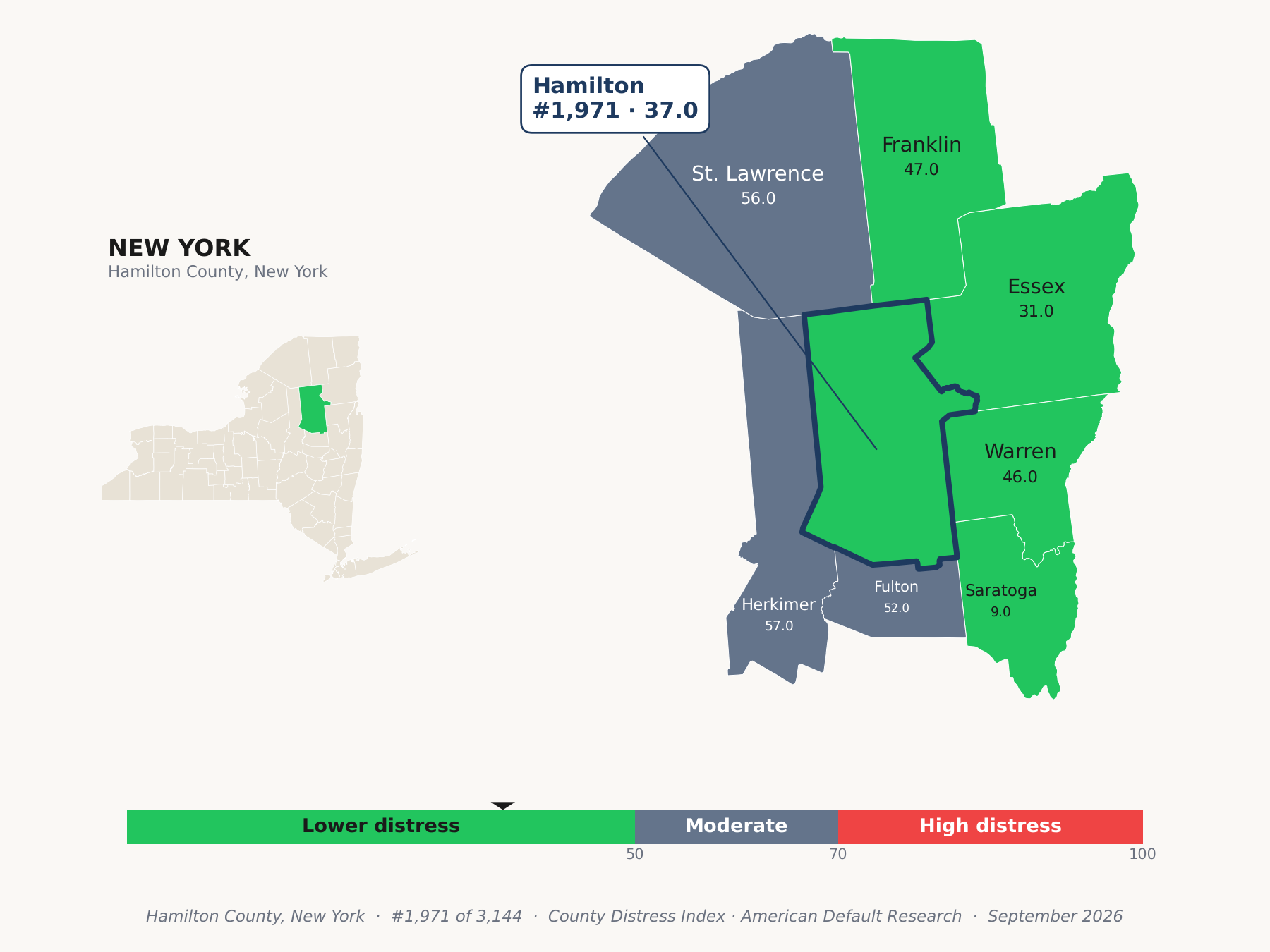 County Distress Index cluster map. Hamilton County, New York and its neighbors colored by county distress score label.