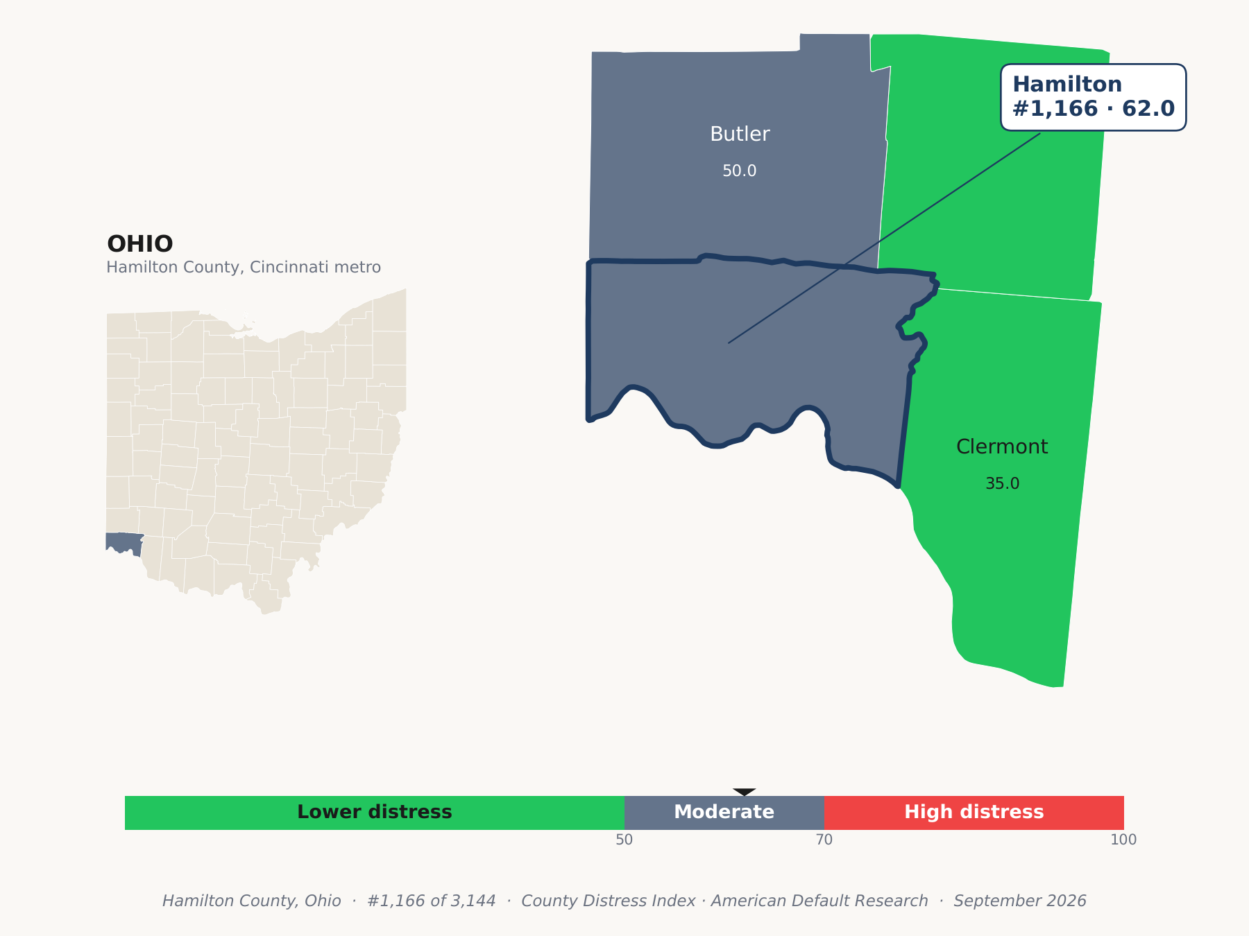 County Distress Index cluster map. Hamilton County, Ohio and its neighbors colored by county distress score label.