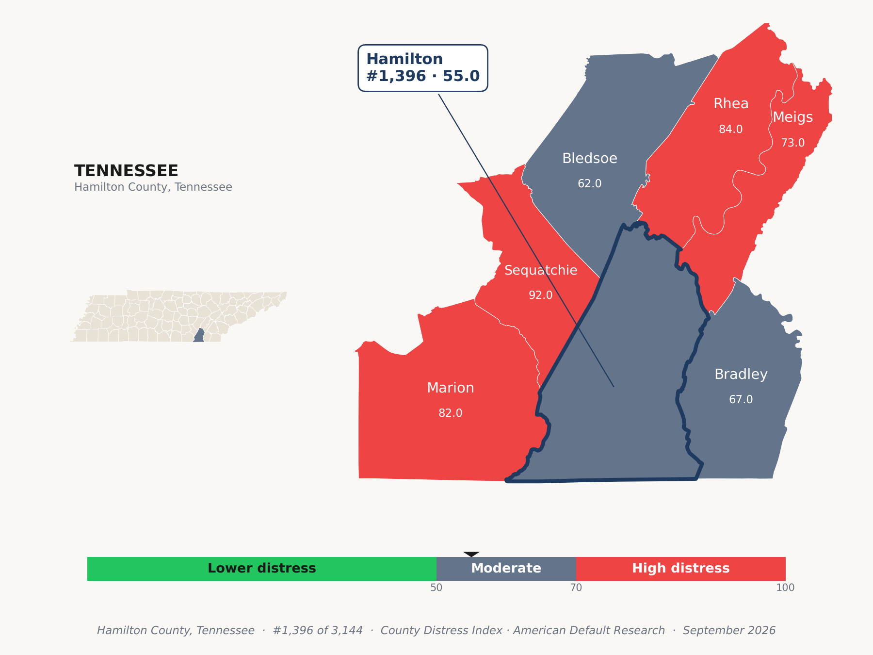 County Distress Index cluster map. Hamilton County, Tennessee and its neighbors colored by county distress score label.