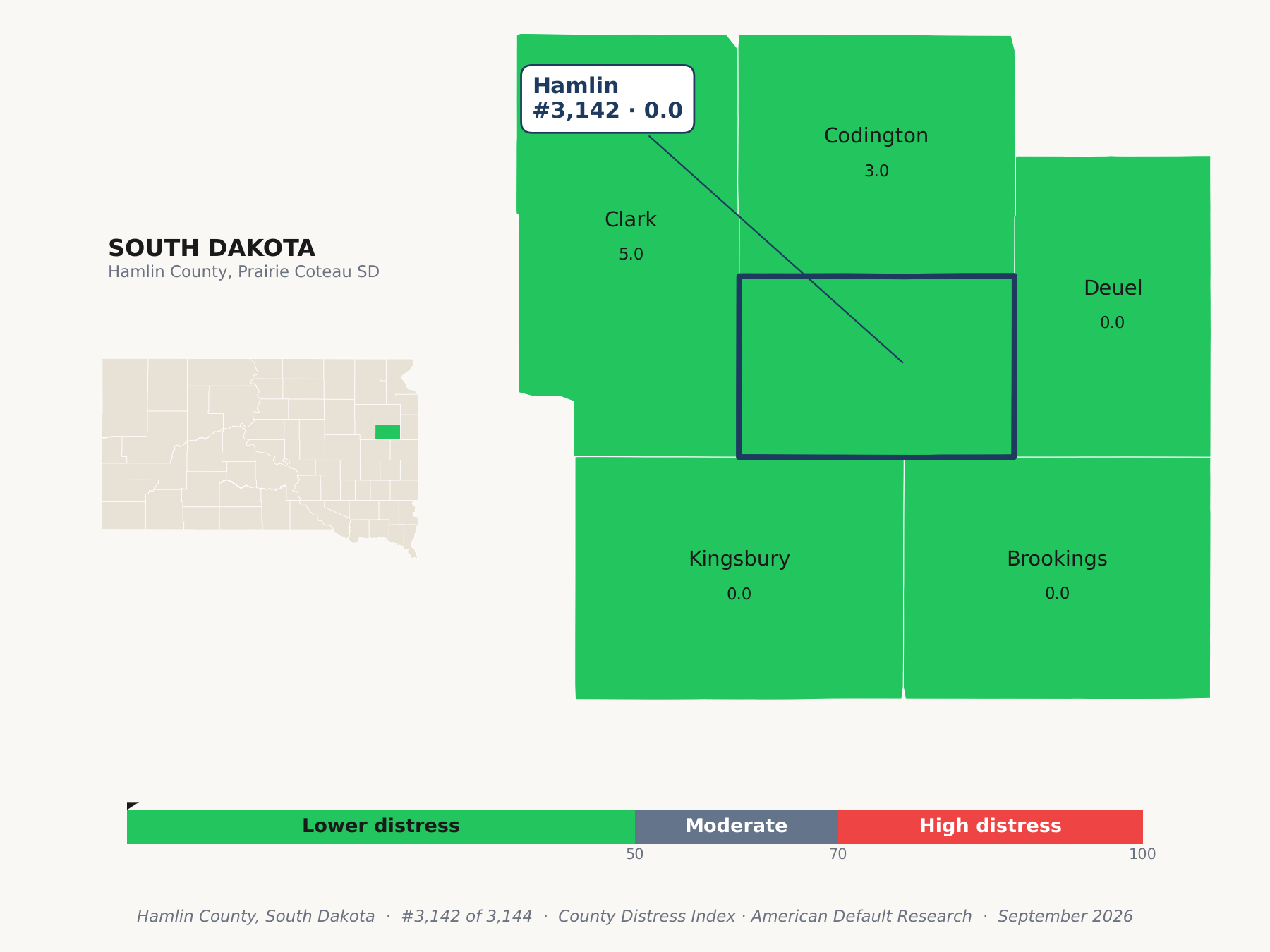 County Distress Index cluster map. Hamlin County, South Dakota and its neighbors colored by county distress score label.