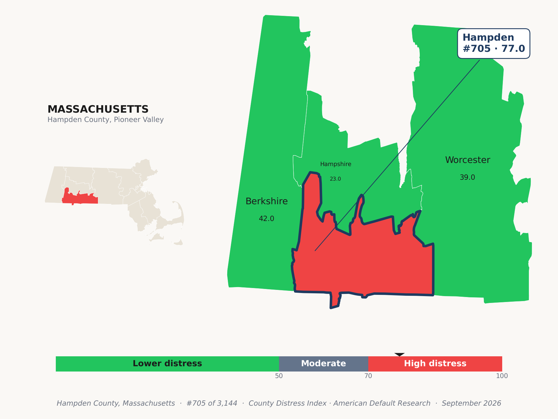 County Distress Index cluster map. Hampden County, Massachusetts and its neighbors colored by county distress score label.